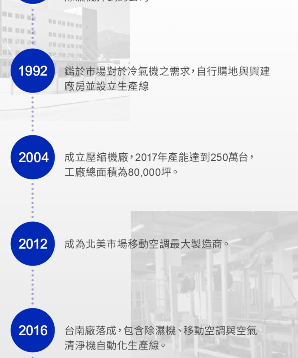 1992鑑於市場對於冷氣機之需求,自行購地與興建廠房並設立生產線2004 成立壓縮機廠,2017年產能達到250萬台,工廠總面積為80,000坪。2012成為北美市場移動空調最大製造商。2016台南廠落成,包含除濕機、移動空調與空氣清淨機自動化生產線。