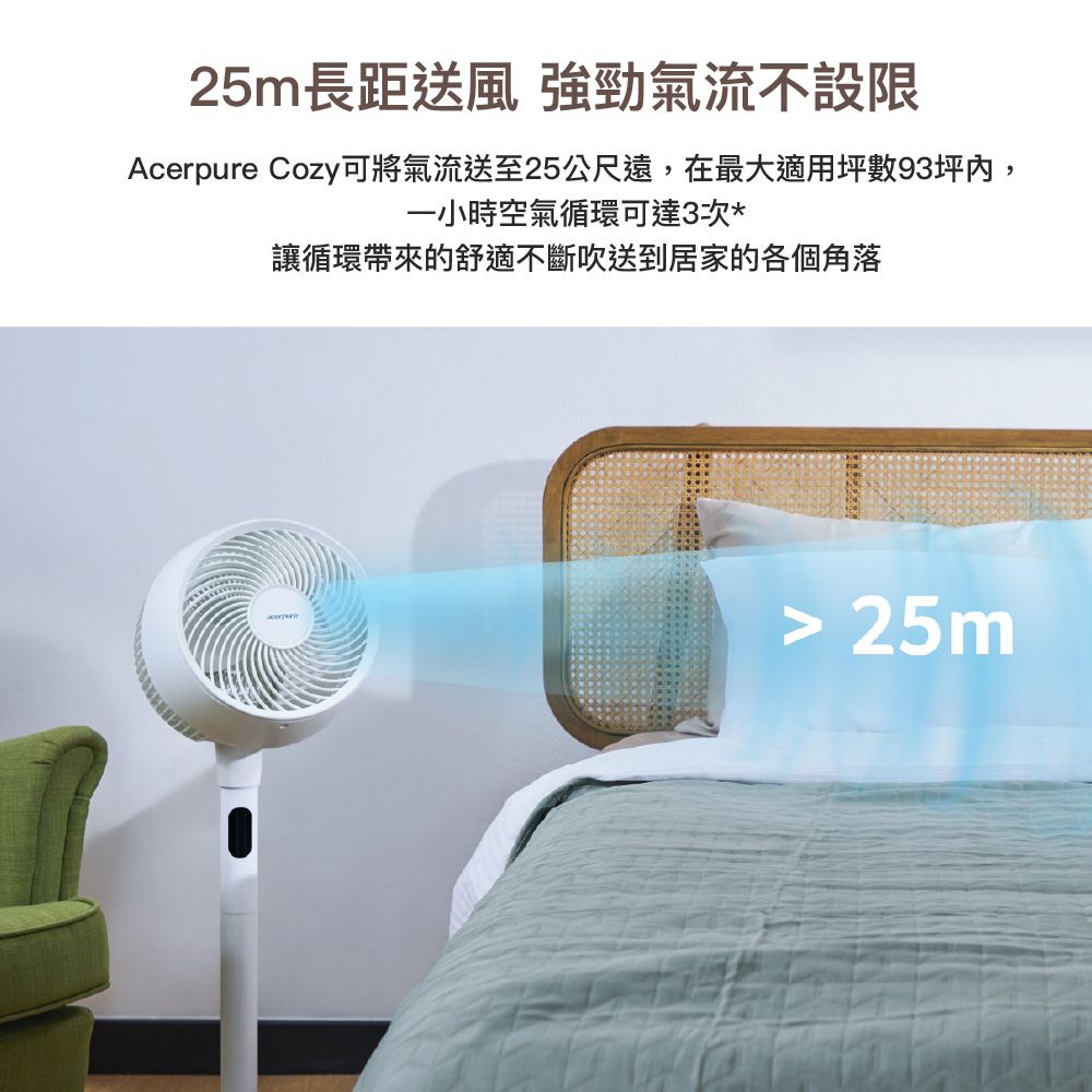 25m長距送風 強勁氣流不設限Acerpure Cozy可將氣流送至25公尺遠,在最大適用坪數93坪內,一小時空氣循環可達3次*讓循環帶來的舒適不斷吹送到居家的各個角落 25m