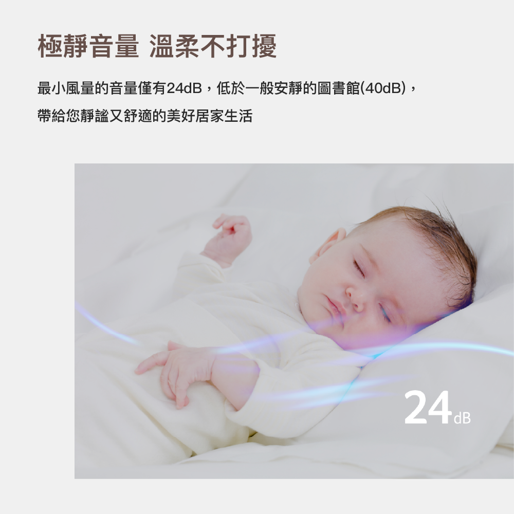 極靜音量 溫柔不打擾最小風量的音量僅有24dB,低於一般安靜的圖書館(40dB),帶給您靜謐又舒適的美好居家生活24