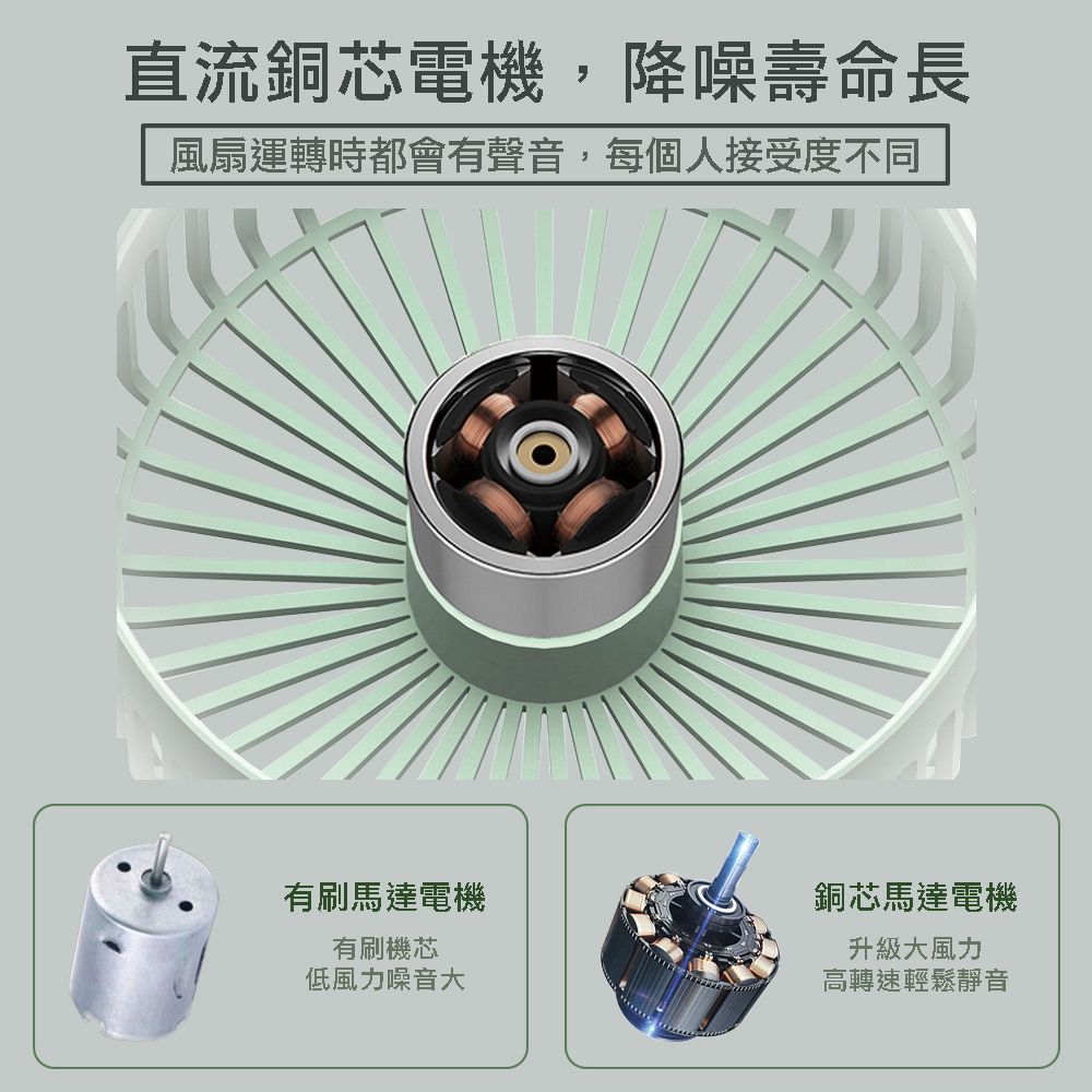  加碼150公分USB延長線
