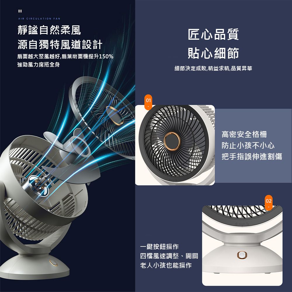 AIR CIRCULATION FAN靜謐自然柔風源自獨特風道設計扇面越大聚風越好,扇葉磨面機提升150%強勁風力席捲全身匠心品質貼心細節細節決定成敗,精益求精,品質昇華一鍵按鈕操作四檔風速調整、開關老人小孩也能操作高密安全格柵防止小孩不小心把手指誤伸進割傷02