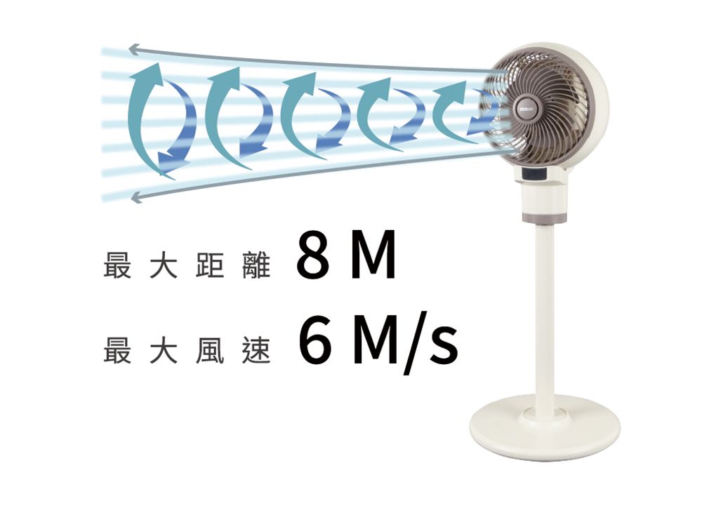 最大距離 8M最大風速 6 M/