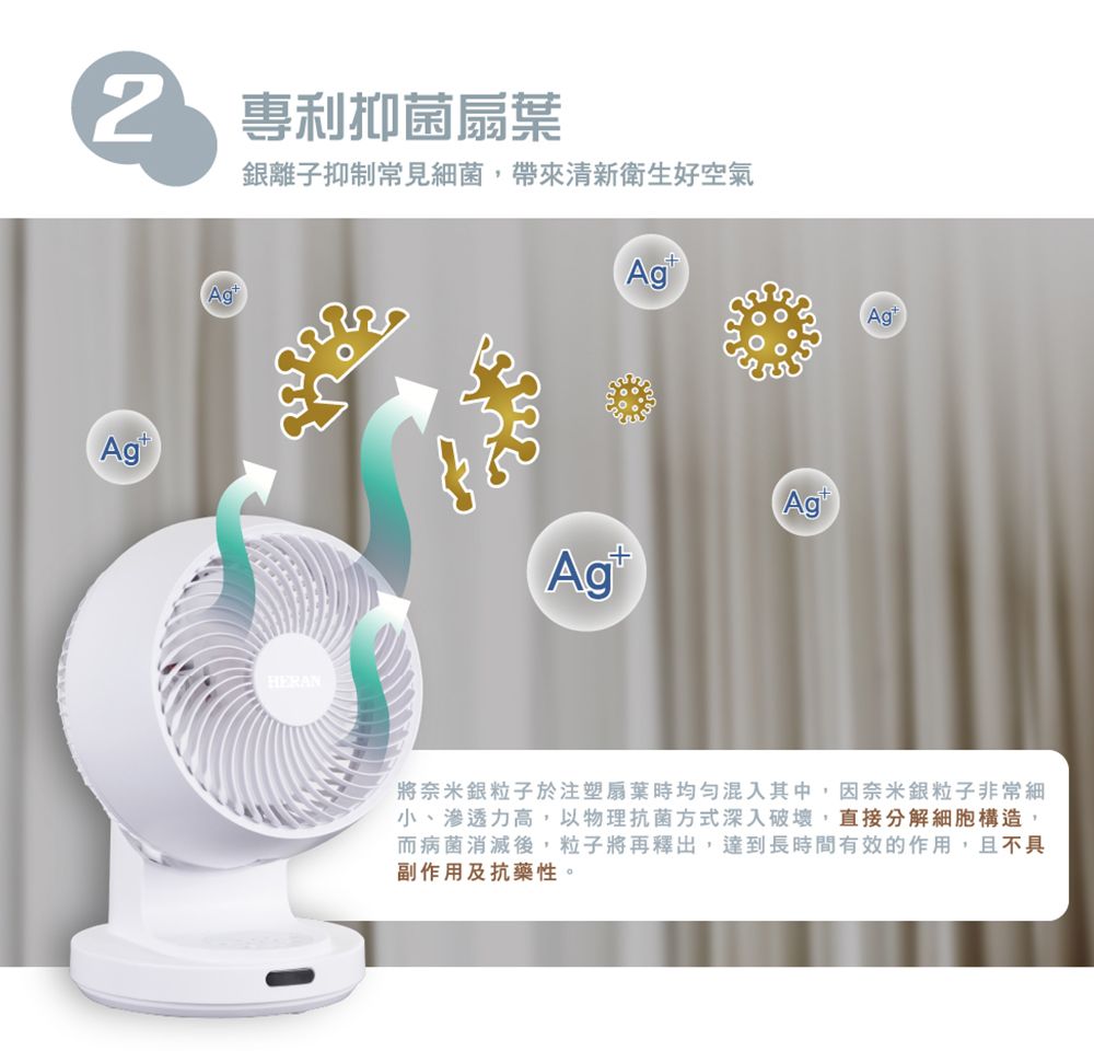 2 專利抑菌扇葉銀離子抑制常見細菌,帶來清新衛生好空氣AgHERANAg將奈米銀粒子於注塑扇葉時均勻混入其中,因奈米銀粒子非常細小、滲透力高,以物理抗菌方式深入破壞,直接分解細胞構造,而病菌消滅後,粒子將再釋出,達到長時間有效的作用,且不具副作用及抗藥性。