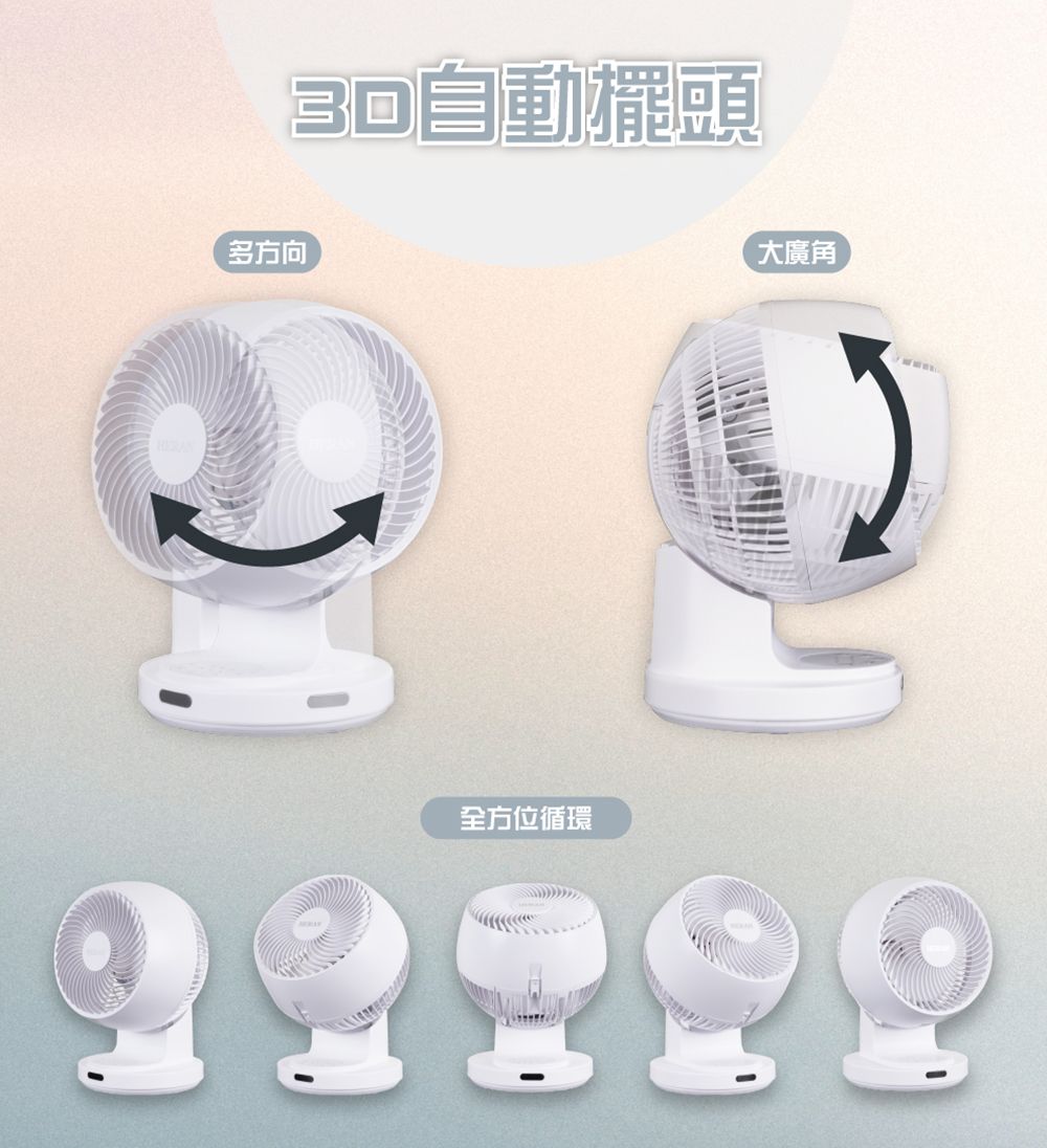多方向自動擺頭全方位循環大廣角