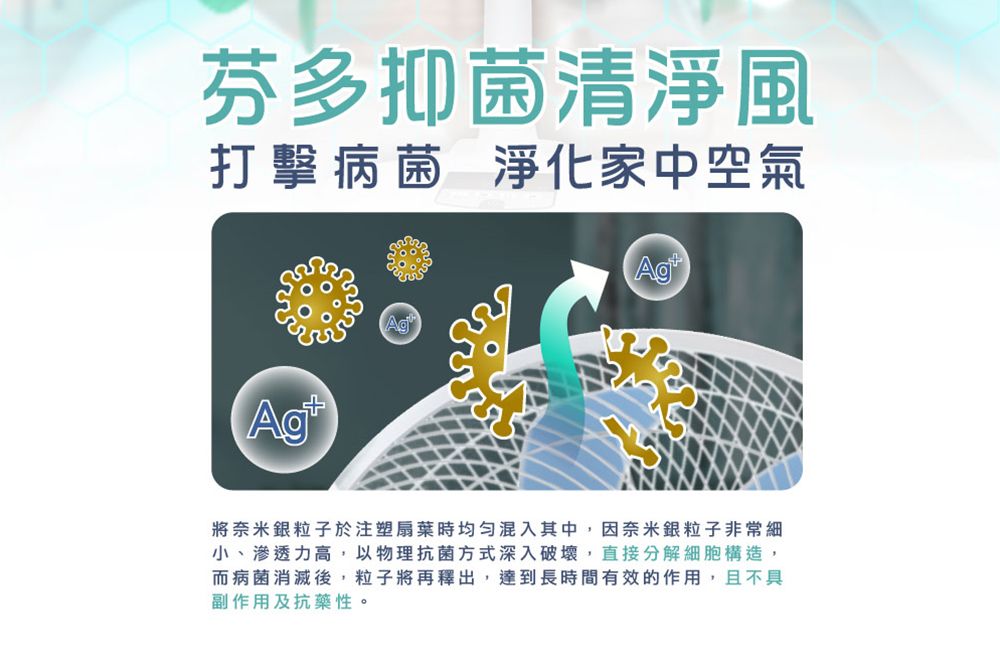 芬多抑菌清淨風打擊病菌 淨化家中空氣Ag將奈米銀粒子於注塑扇葉時均勻混入其中,因奈米銀粒子非常細小、滲透力高,以物理抗菌方式深入破壞,直接分解細胞構造,而病菌消滅後,粒子將再釋出,達到長時間有效的作用,且不具副作用及抗藥性。