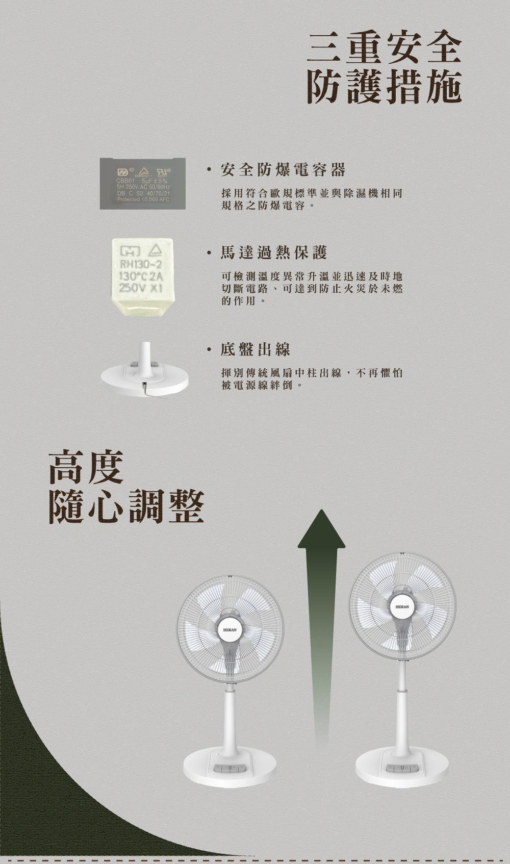 三重安全防護措施安全防爆電容器CBB61 ±5%SH 250VAC 50/60HzDBC S3 40/70/21Protected 10,000 AFC採用符合歐規標準並與除濕機相同規格之防爆電容。MARH130-2130°C2A250V X1馬達過熱保護可檢測溫度異常升溫並迅速及時地切斷電路、可達到防止火災於未燃的作用。高度隨心調整底盤出線揮別傳統風扇中柱出線,不再懼怕被電源線。