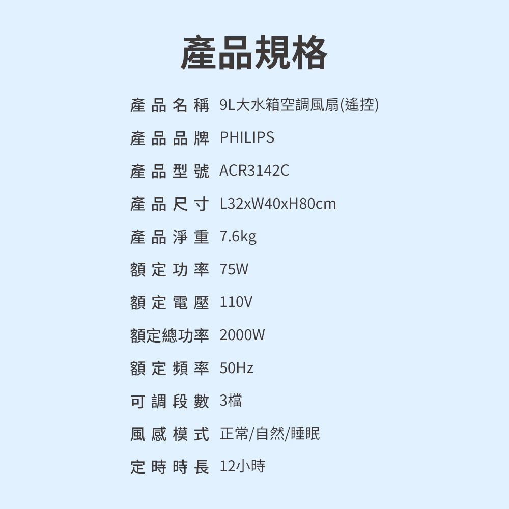 產品規格產品名稱 9L大水箱空調扇(遙控)產品品牌 PHILIPS產品型號 ACR3142C產品尺寸 L32xW40xH80cm產品淨重 7.6kg額定功率 75W額定電壓 110V額定總功率 2000W額定頻率 50Hz可調段數 3檔風感 模式 正常/自然/睡眠定時 12小時