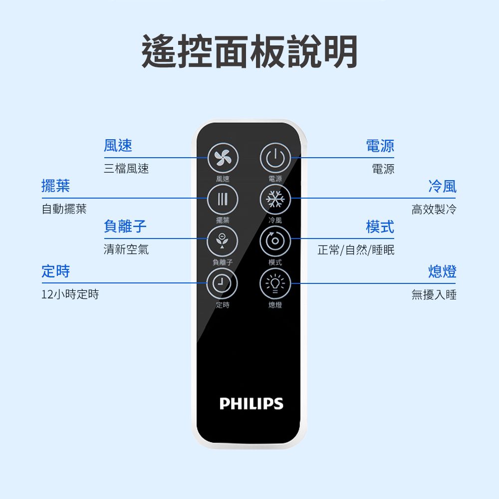 遙控面板說明風速電源三檔風速電源風速電源/葉冷風自動擺葉高效製冷擺冷風負離子模式清新空氣正常/自然/睡眠負離子模式定時熄燈12小時定時無擾入睡定時熄燈PHILIPS