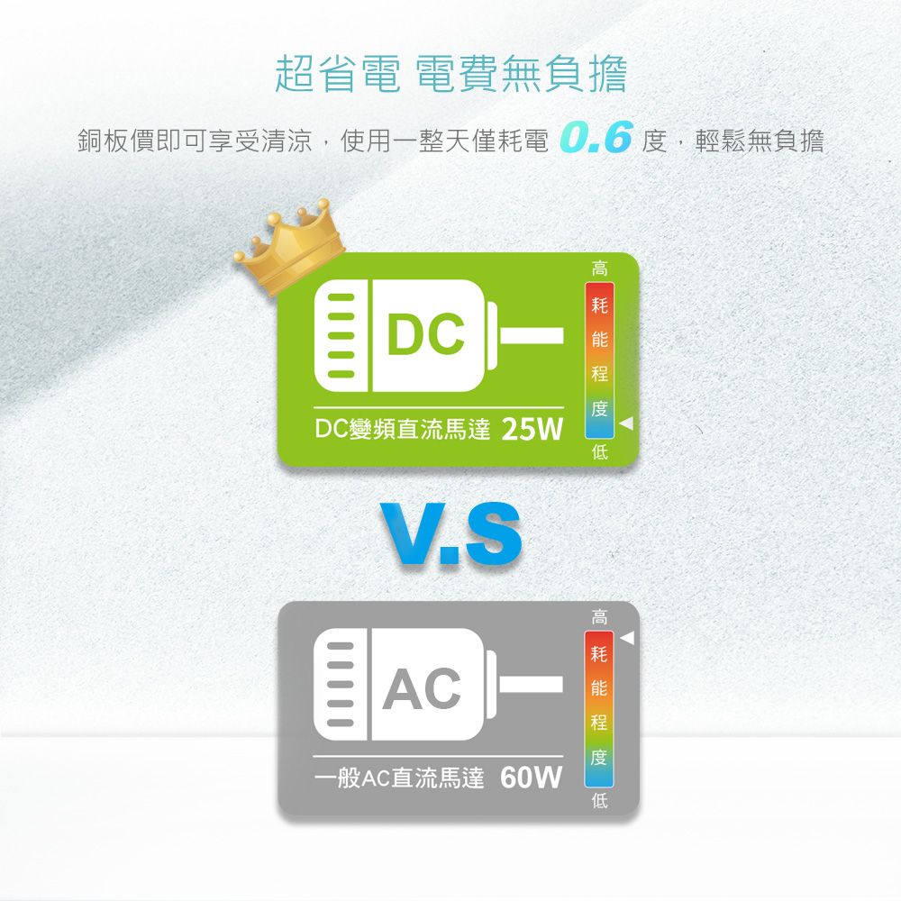 DIKE  HLE310WT 8吋DC變頻液晶顯示立式循環扇