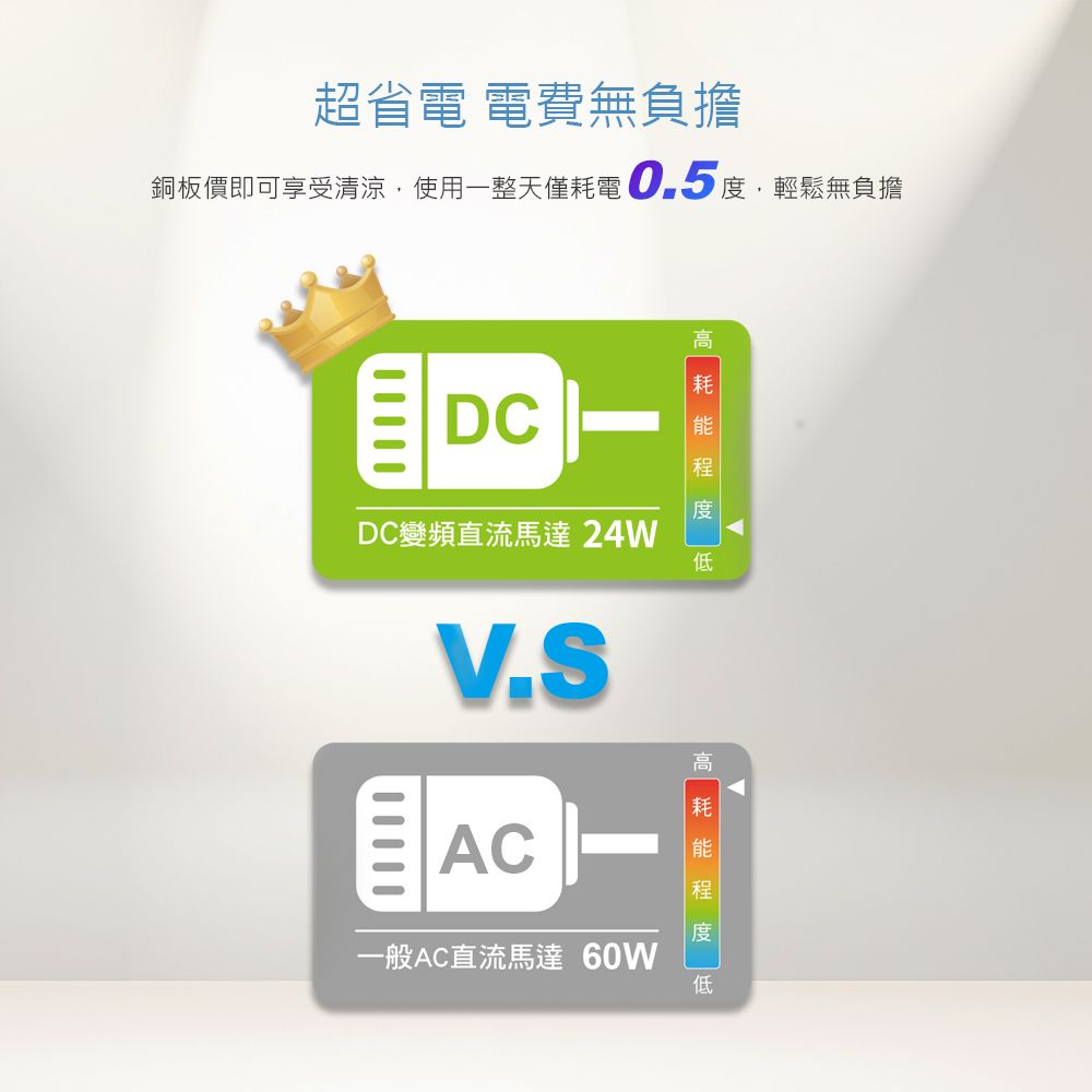 DIKE  HLE160WT 14吋DC變頻直流遙控風扇