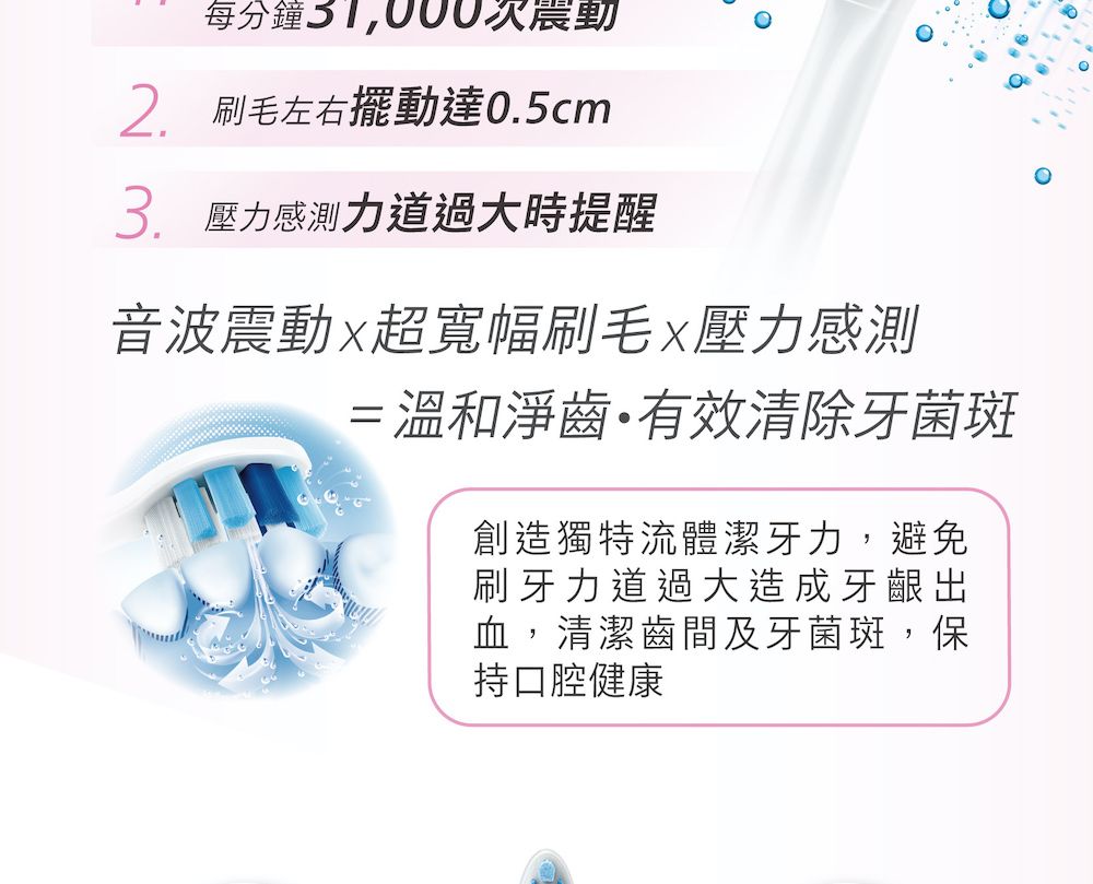 每分鐘51 刷毛左右擺動達0.5cm 壓力感測力道過大時提醒音波震動超寬幅刷毛壓力感測=溫和淨齒有效清除牙菌斑創造獨特流體潔牙力,避免刷牙力道過大造成牙齦出血,清潔齒間及牙菌斑,保持口腔健康