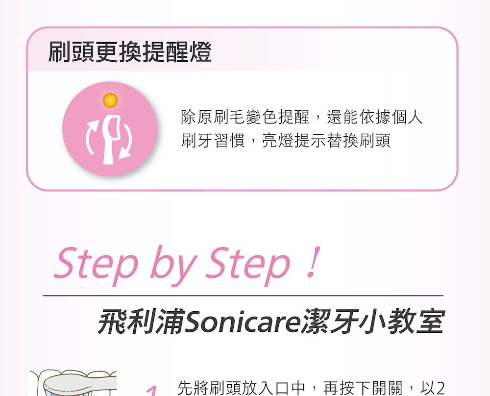 刷頭更換提醒燈除原刷毛變色提醒,還能依據個人刷牙習慣,亮燈提示替換刷頭Step by Step!飛利浦Sonicare潔牙小教室先將刷頭放入口中,再按下開關,以2