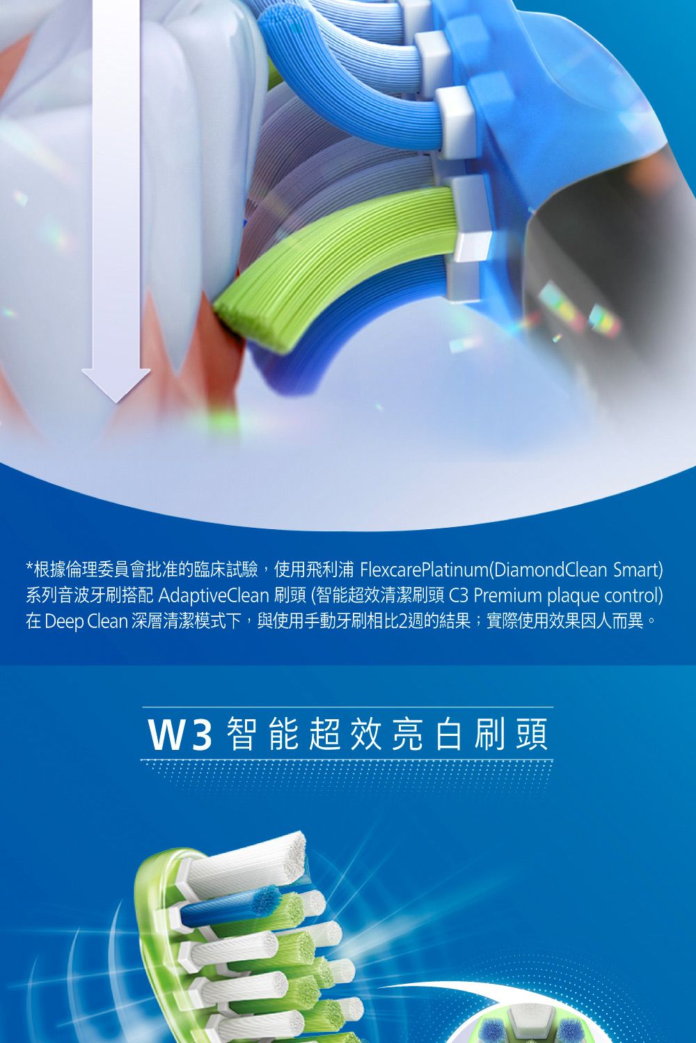 *根據倫理委員會批准的臨床試驗,使用飛利浦 FlexcarePlatinum(DiamondClean Smart)系列音波牙刷搭配 AdaptiveClean 刷頭 (智能超效清潔刷頭 C3 Premium plaque control)在 Deep Clean 深層清潔模式下,與使用手動牙刷相比2週的結果;實際使用效果因人而異。W3 智能超效亮白刷頭