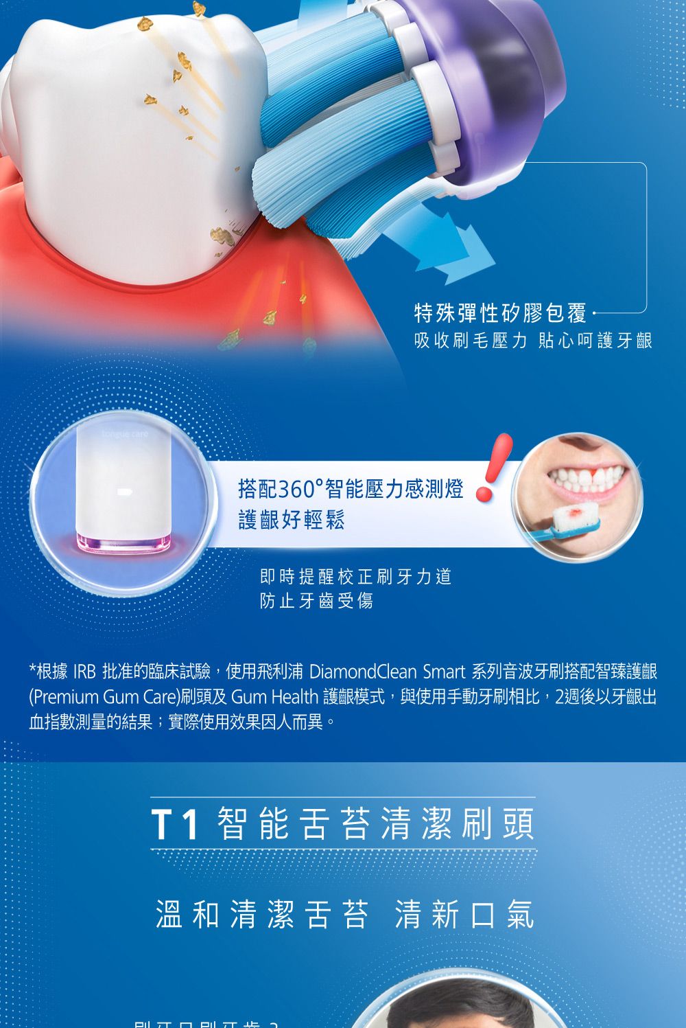 特殊彈性矽膠包覆-吸收刷毛壓力 貼心呵護牙齦搭配360°智能壓力感測燈護齦好輕鬆即時提醒校正刷牙力道防止牙齒受傷*根據 IRB 批准的臨床試驗,使用飛利浦 DiamondClean Smart 系列音波牙刷搭配智臻護齦(Premium Gum Care)刷頭及 Gum Health 護齦模式,與使用手動牙刷相比,2週後以牙齦出血指數測量的結果;實際使用效果因人而異。T1 智能舌苔清潔刷頭溫和清潔舌苔 清新口氣