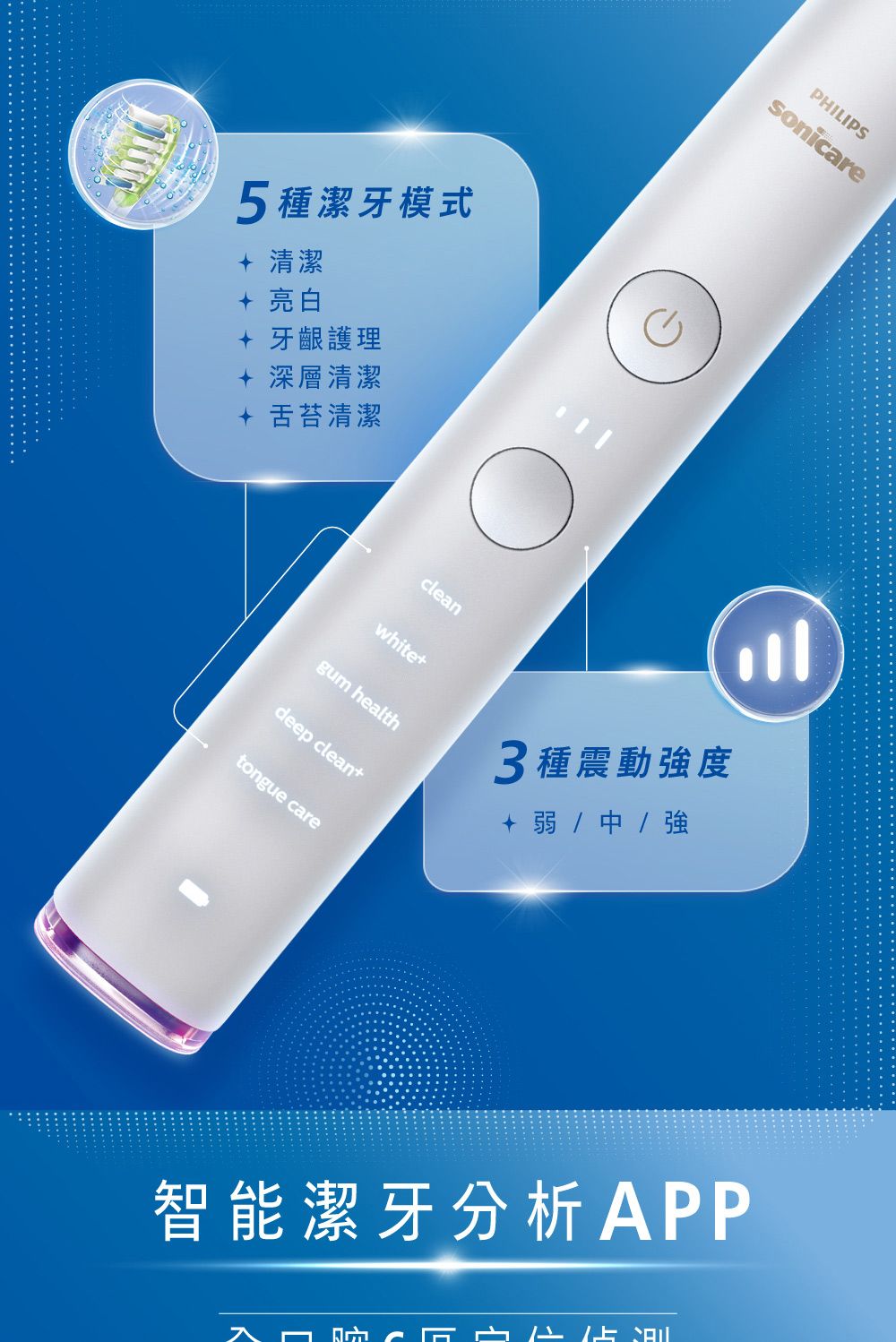 5種潔牙模式 清潔 亮白 牙齦護理+ 深層清潔+ 舌苔清潔cleanwhite+gum healthdeep clean+tongue carePHILIPSsonicare3種震動強度+ 弱/中/強智能潔牙分析APP