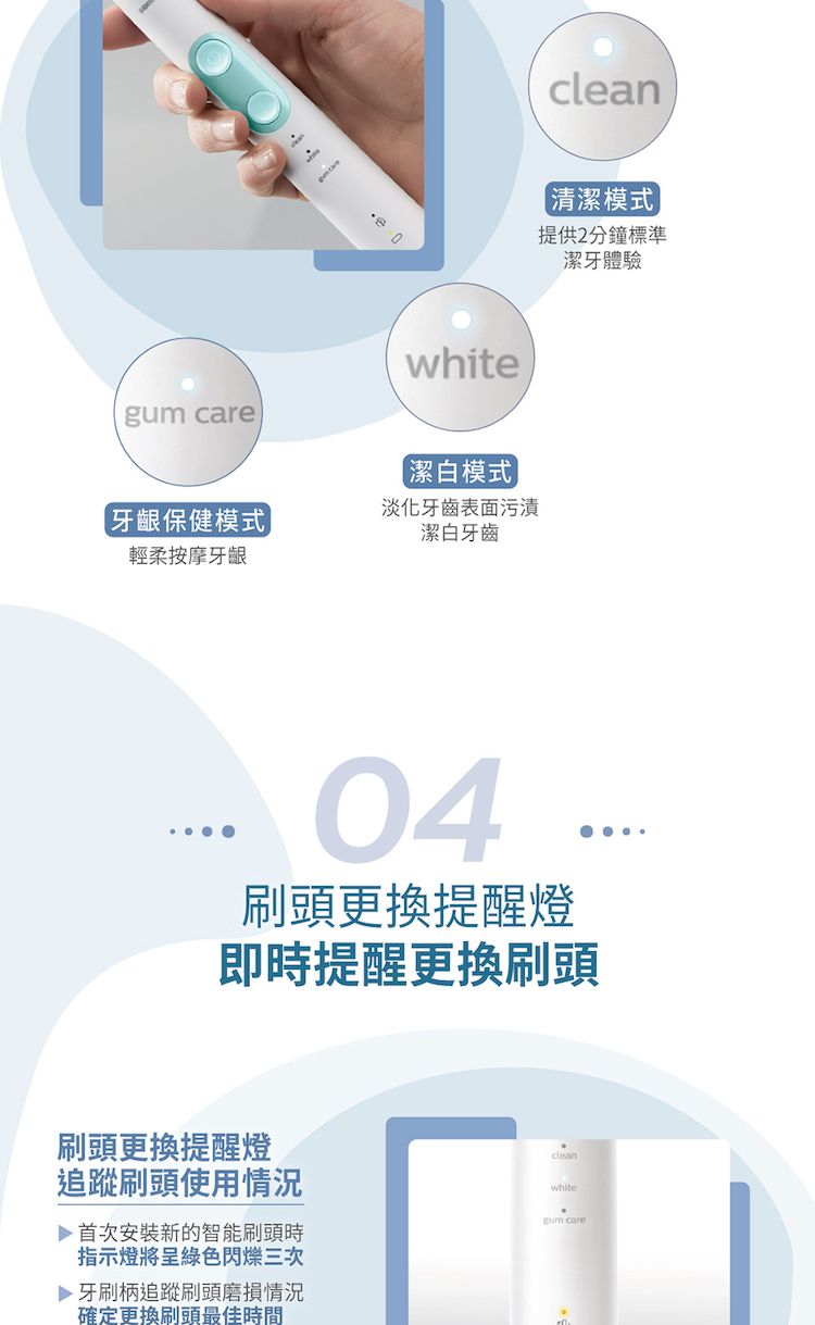 carewhite潔白模式]牙齦保健模式淡化牙齒表面污漬潔白牙齒輕柔按摩牙齦clean清潔模式提供2分鐘標準潔牙體驗04刷頭更換提醒燈即時提醒更換刷頭刷頭更換提醒燈追蹤刷頭使用情況首次安裝新的智能刷頭時指示燈將呈綠色閃爍三次牙刷柄追蹤刷頭磨損情況確定更換刷頭最佳時間cleanwhitegum care