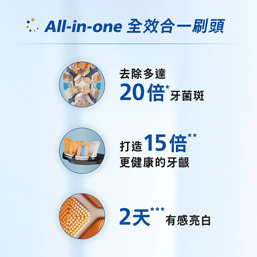 PHILIPS 飛利浦 官方直營 Sonicare頂級尊榮AI智能音波震動牙刷 HX9996/13(玫瑰金)