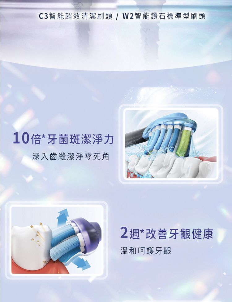 C3智能超效清潔刷頭/W2智能鑽石標準型刷頭10倍*牙菌斑潔淨力深入齒縫潔淨零死角2週*改善牙齦健康溫和呵護牙齦