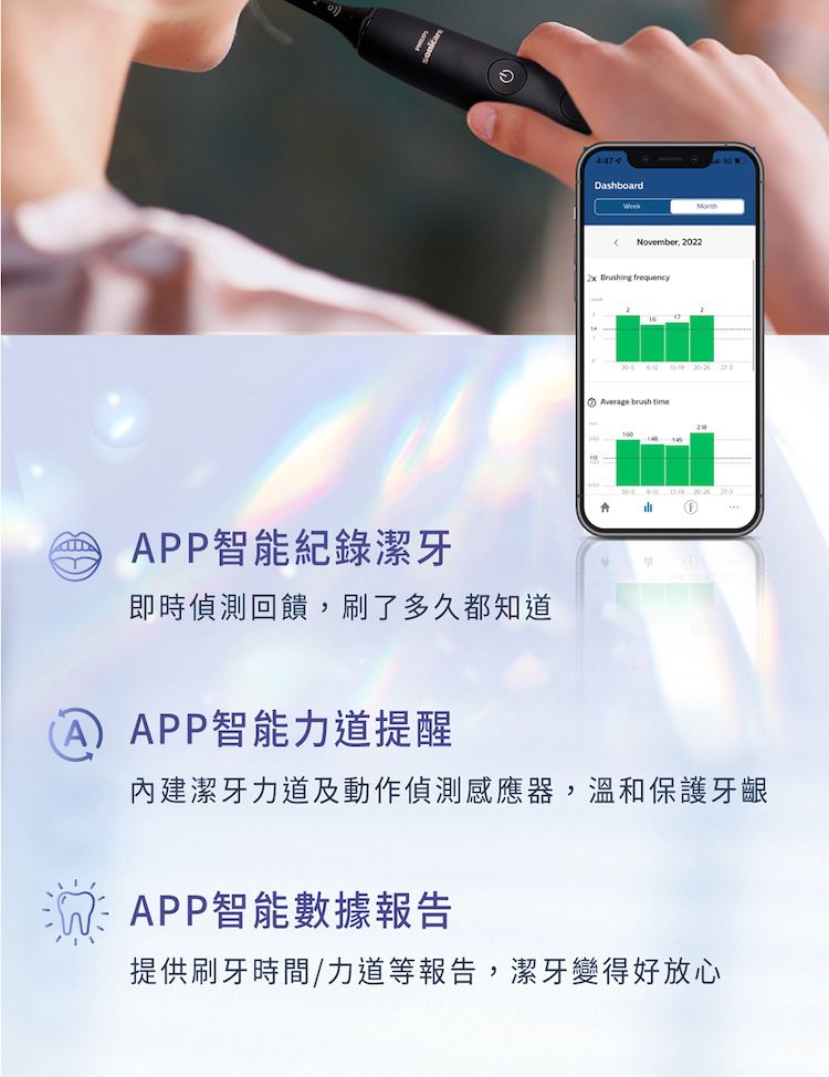 APP智能紀錄潔牙即時偵測回饋刷了多久都知道474DashboardWeekNovember, 2022 Brushing frequency    Average brush time  APP智能力道提醒內建潔牙力道及動作偵測感應器,溫和保護牙齦APP智能數據報告提供刷牙時間/力道等報告,潔牙變得好放心