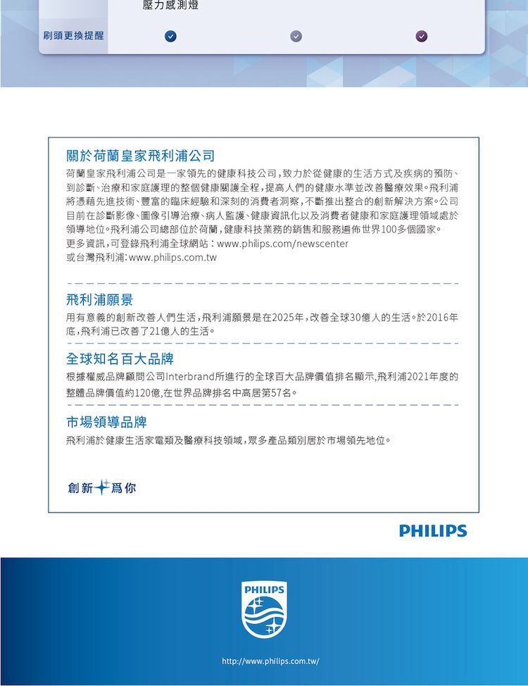 刷頭更換提醒壓力感測燈關於荷蘭皇家飛利浦公司荷蘭皇家飛利浦公司是一家領先的健康科技公司,致力於從健康的生活方式及疾病的預防、到診斷、治療和家庭護理的整個健康關護全程,提高人們的健康水準並改善醫療效果飛利浦將憑藉先進技術、豐富的臨床經驗和深刻的消费者洞察,不斷推出整合的創新解決方案。公司目前在診斷影像、圖像引導治療、病人監護、健康資訊以及消費者健康和家庭護理領域處於領導地位。飛利浦公司總部位於荷蘭,健康科技業務的銷售和服務遍佈世界100多個國家。更多資訊,可登錄飛利浦全球網站:www.philips.com/newscenter或台灣飛利浦:www.philips.com.tw飛利浦願景用有意義的創新改善人們生活,飛利浦願景是在2025年,改善全球30億人的生活。於2016年底,飛利浦已改善了21億人的生活。全球知名百大品牌根據權威品牌顧問公司Interbrand所進行的全球百大品牌價值排名顯示,飛利浦2021年度的整體品牌價值約120億,在世界品牌排名中高居第57名。市場領導品牌飛利浦於健康生活家電類及醫療科技領域,眾多產品類別居於市場領先地位。創新你PHILIPShttp://www.philips.com.tw/PHILIPS