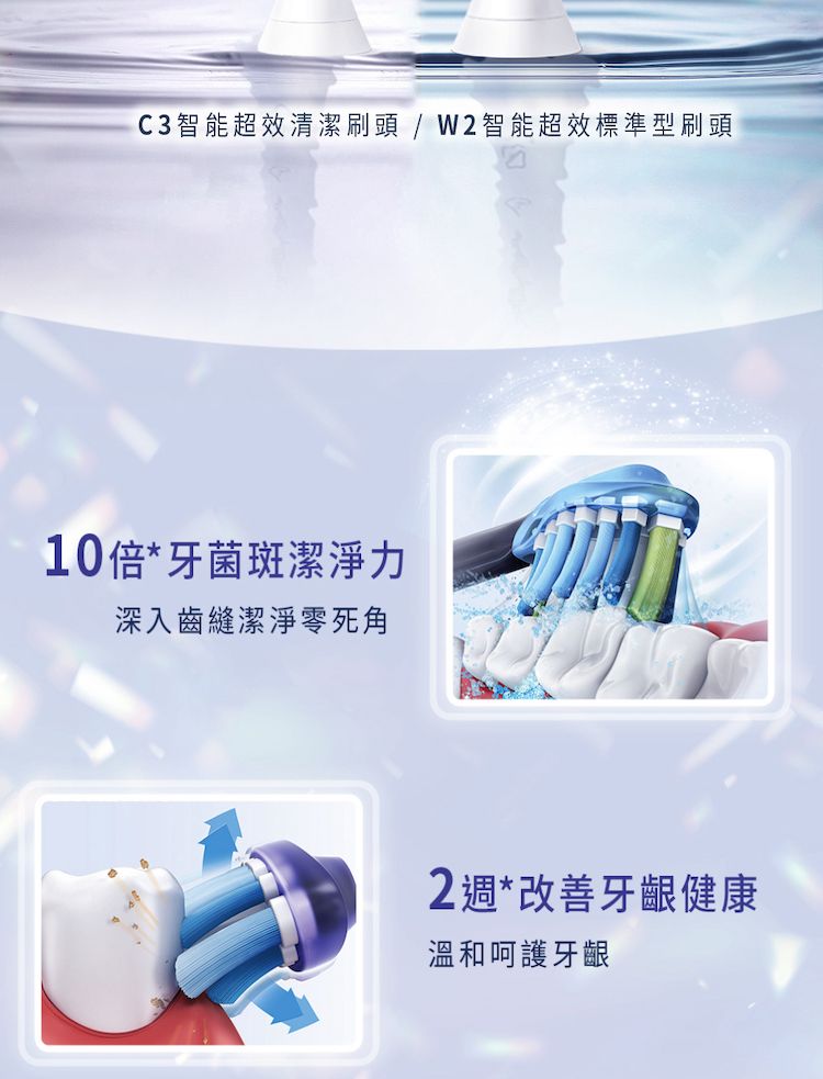 C3智能超效清潔刷頭/W2智能超效標準型刷頭10倍*牙菌斑潔淨力深入齒縫潔淨零死角2週*改善牙齦健康溫和呵護牙齦