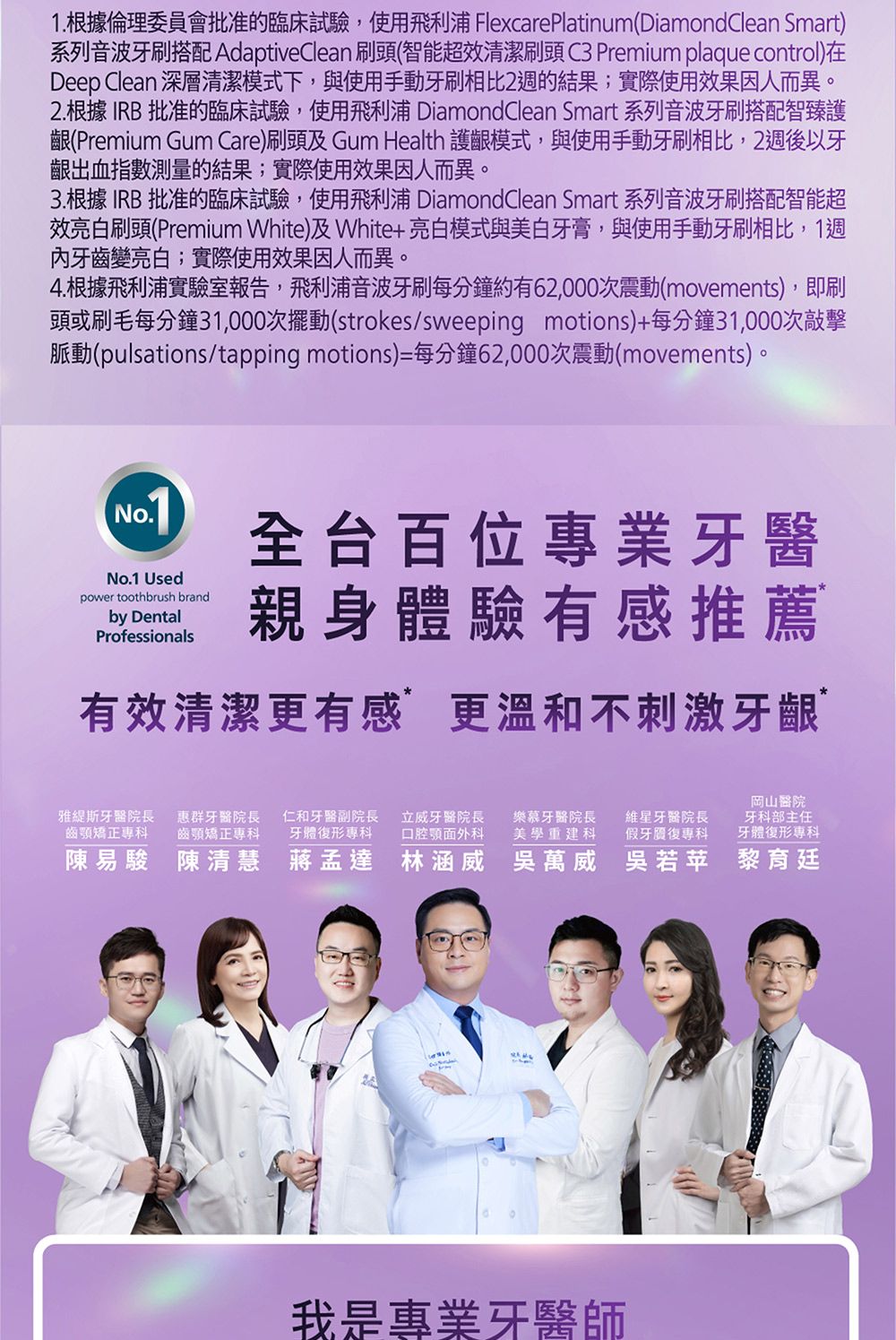 1.根據倫理委員會批准的臨床試驗,使用飛利浦 FlexcarePlatinum(DiamondClean Smart)系列音波牙刷搭配 AdaptiveClean 刷頭(智能超效清潔刷頭 C3 Premium plaque control)在Deep Clean 深層清潔模式下,與使用手動牙刷相比2週的結果;實際使用效果因人而異。2.根據IRB 批准的臨床試驗,使用飛利浦 DiamondClean Smart 系列音波牙刷搭配智臻護齦(Premium Gum Care)刷頭及 Gum Health 護齦模式,與使用手動牙刷相比,2週後以牙齦出血指數測量的結果;實際使用效果因人而異。3. 根據 IRB 批准的臨床試驗,使用飛利浦 DiamondClean Smart 系列音波牙刷搭配智能超效亮白刷頭(Premium White)及White+亮白模式與牙膏,與使用手動牙刷相比,1週牙齒變亮白;實際使用效果因人而異。4.根據飛利浦實驗室報告,飛利浦音波牙刷每分鐘約有62,000次震動(movements),即刷頭或刷毛每分鐘31,000次擺動(strokes/sweeping motions)+每分鐘31,000次敲擊脈動(pulsations/tapping motions)=每分鐘62,000次震動(movements)。No.No.1 Usedpower toothbrush brandby DentalProfessionals全台百位專業牙醫親身體驗有感推薦有效清潔更有感更溫和不刺激牙齦雅斯牙醫院長齒矯正惠群牙醫院長齒顎矯正專科仁和牙醫副院長牙體復形專科立威牙醫院長口腔顎面外科樂慕牙醫院長維星牙醫院長美學重建科假牙復專科岡山醫院牙科部主任牙體復形專科陳易駿 陳清慧 蔣孟達 林涵威 吳萬威 吳若苹 黎育廷我是專業牙醫師