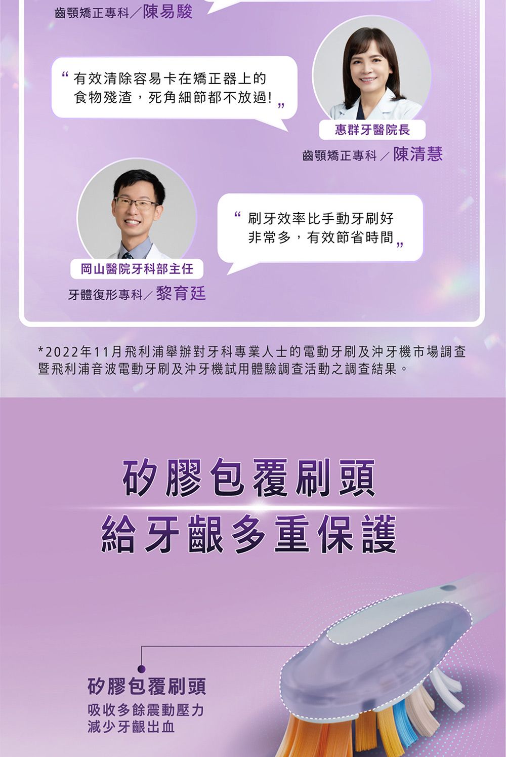齒顎矯正專科/易駿“有效清除容易卡在矯正器上的食物殘渣死角細節都不放過!惠群牙醫院長齒顎矯正專科/陳清慧刷牙效率比手動牙刷好非常多,有效節省時間,岡山醫院牙科部主任牙體復形專科/黎育廷*2022年11月飛利浦舉辦對牙科專業人士的電動牙刷及沖牙機市場調查暨飛利浦音波電動牙刷及沖牙機試用體驗調查活動之調查結果。矽膠包覆刷頭給牙齦多重保護矽膠包覆刷頭吸收多餘震動壓力減少牙齦出血