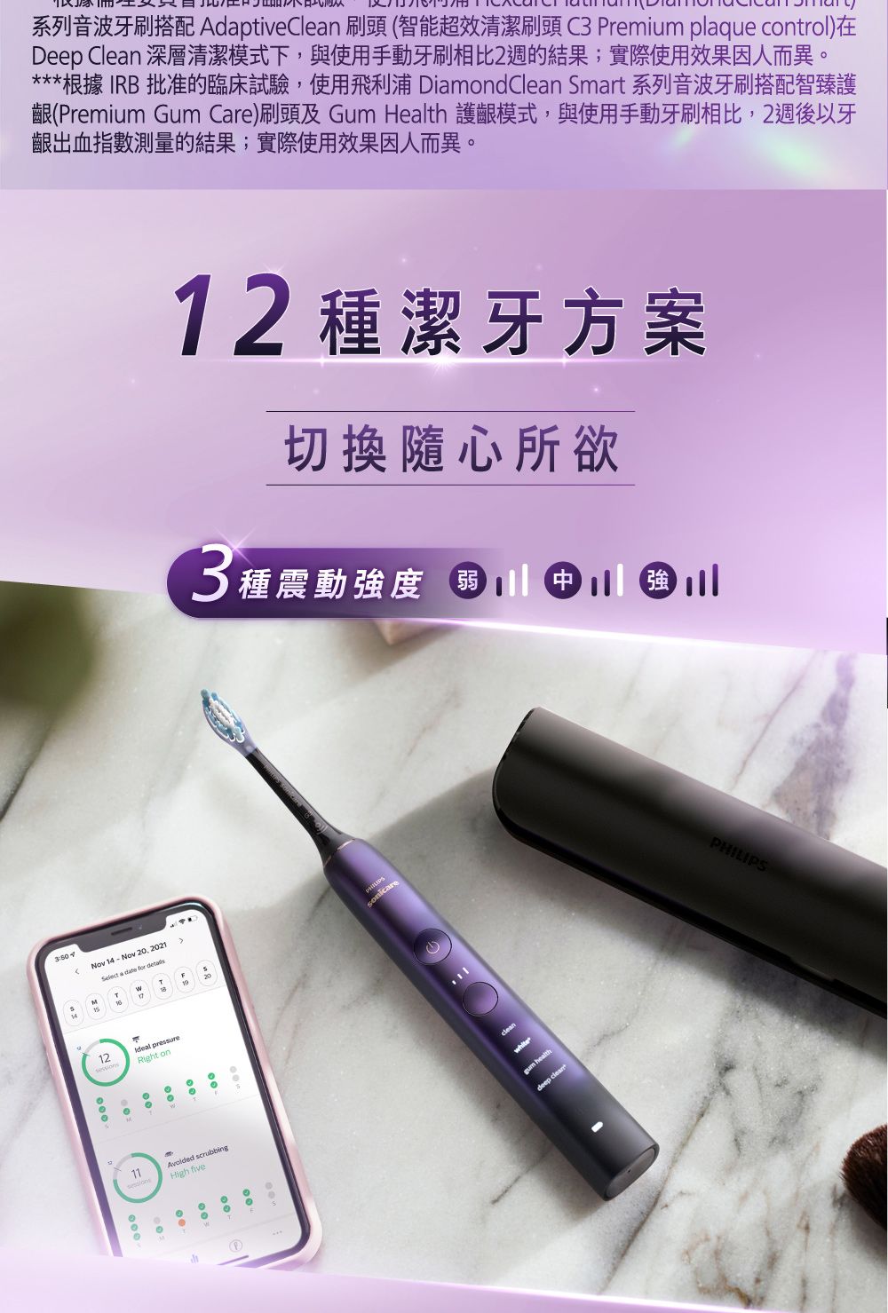 Nov 14 - Nov 2. 2021   for 12Ideal pressureRight 系列音波牙刷搭配 AdaptiveClean 刷頭(智能超效清潔刷頭 C3 Premium plaque control)在Deep Clean 深層清潔模式下,與使用手動牙刷相比2週的結果;實際使用效果因人而異***根據IRB 批准的臨床試驗,使用飛利浦 DiamondClean Smart 系列音波牙刷搭配智臻護齦(Premium Gum Care)刷頭及 Gum Health 護齦模式,與使用手動牙刷相比,2週後以牙齦出血指數測量的結果;實際使用效果因人而異12 種潔 牙方案切換隨心所欲3種震動強度11 scrubbingHigh five。0。PHILIPS