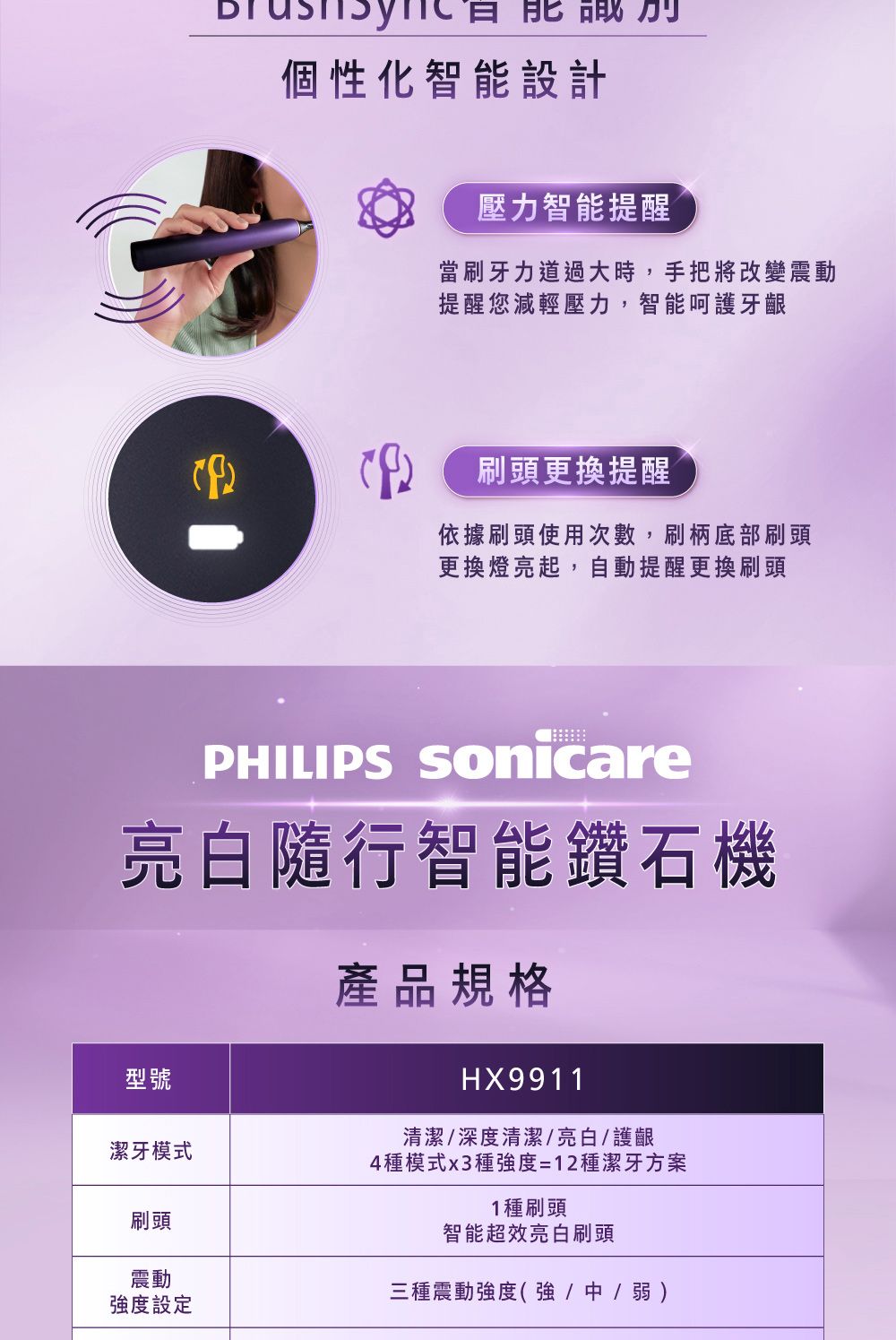 個性化智能設計壓力智能提醒當刷牙力道過大時,手把將改變震動提醒您減輕壓力,智能呵護牙齦刷頭更換提醒依據刷頭使用次數,刷柄底部刷頭更換燈亮起,自動提醒更換刷頭PHILIPS Sonicare亮白隨行智能鑽石機型號潔牙模式刷頭震動強度設定產品規格HX9911清潔/深度清潔/亮白/護齦4種模式x3種強度=12種潔牙方案1種刷頭智能超效亮白刷頭三種震動強度(強/中/弱)