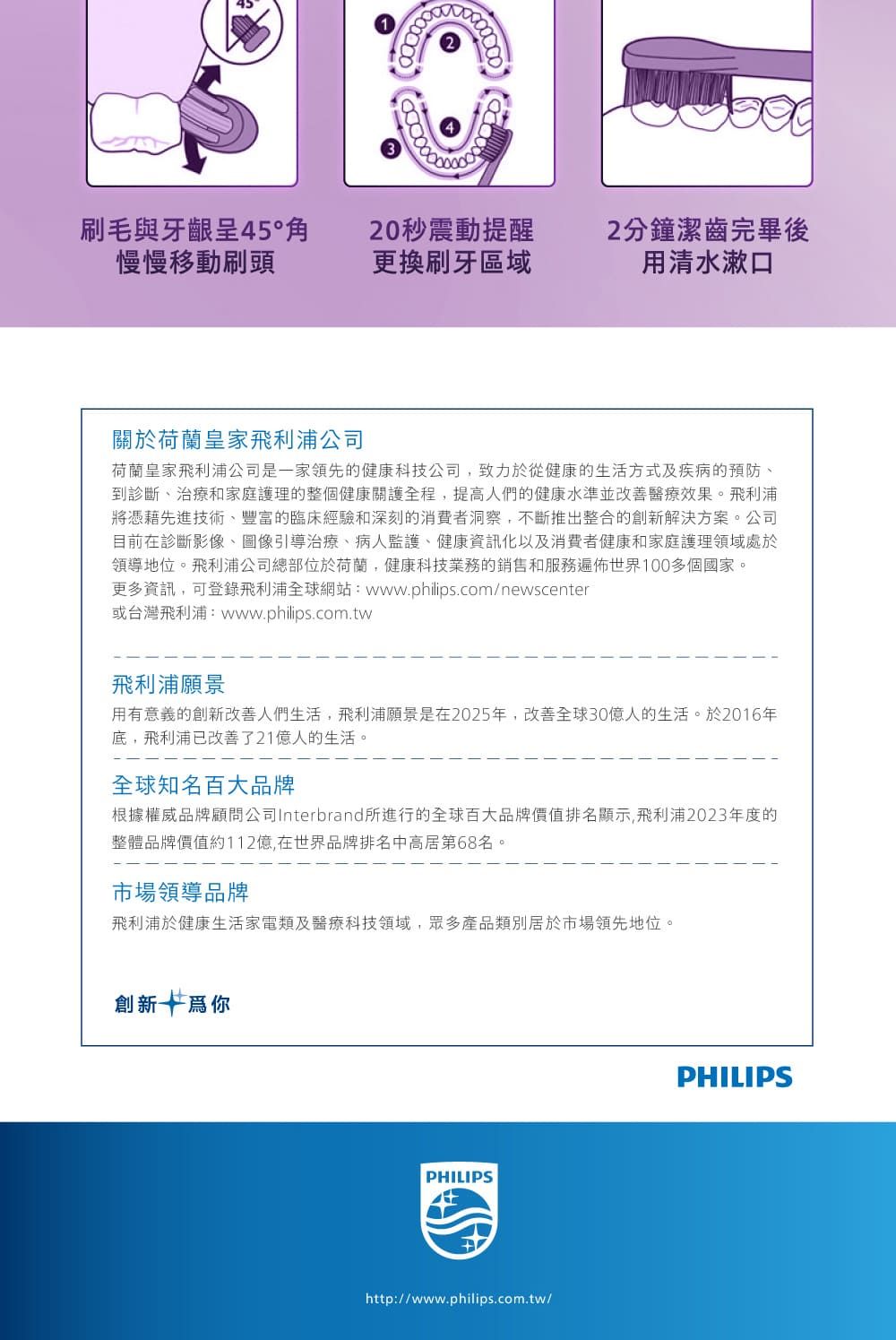 刷毛與牙齦呈45角慢慢移動刷頭20秒震動提醒更換刷牙區域2分鐘潔齒完畢後用清水漱口關於荷蘭皇家飛利浦公司荷蘭皇家飛利浦公司是家領先的健康科技公司,致力於從健康的生活方式及疾病的預防、到診斷、治療和家庭護理的整個健康關護全程,提高人們的健康水準並改善醫療效果。飛利浦將憑藉先進技術、豐富的臨床經驗和深刻的消費者洞察,不斷推出整合的創新解決方案。公司目前在診斷影像、圖像引導治療、病人監護、健康資訊化以及消費者健康和家庭護理領域處於領導地位。飛利浦公司總部位於荷蘭,健康科技業務的銷售和服務遍佈世界100多個國家。更多資訊,可登錄飛利浦全球網站:www.philips.com/newscenter或台灣飛利浦:www.philips.com.tw飛利浦願景用有意義的創新改善人們生活,飛利浦願景是在2025年,改善全球30億人的生活。於2016年底,飛利浦已改善了21億人的生活。全球知名百大品牌根據權威品牌顧問公司Interbrand所進行的全球百大品牌價值排名顯示,飛利浦2023年度的整體品牌價值約112億,在世界品牌排名中高居第68名。市場領導品牌飛利浦於健康生活家電類及醫療科技領域,眾多產品類別於市場領先地位。創新一PHILIPShttp://www.philips.com.tw/PHILIPS