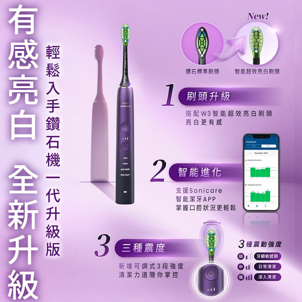 PHILIPS 飛利浦 Sonicare 亮白隨行智能鑽石音波電動牙刷 HX9911/69 (紫鑽)