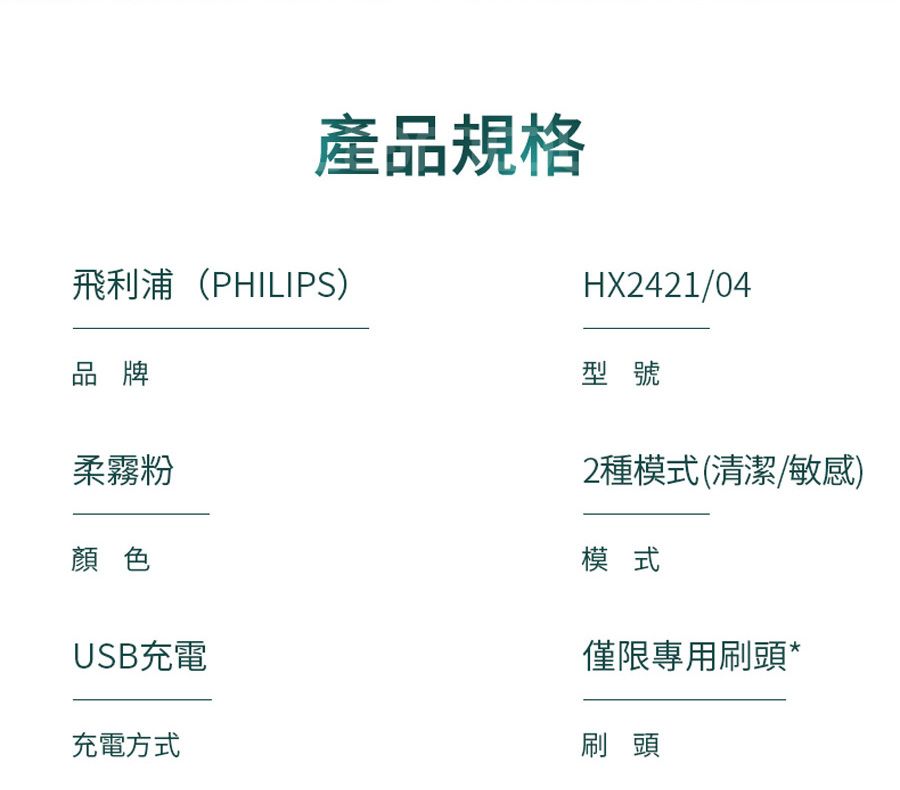 產品規格飛利浦(PHILIPS)品牌柔霧粉顏色USB充電充電方式HX242104型號2種模式(清潔/敏感)模式僅限專用刷頭*刷頭
