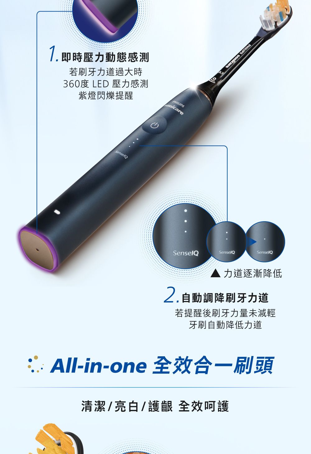 即時壓力動態感測若刷牙力道過大時360度 LED 壓力感測紫燈閃爍提醒PHILIPS SenselQSenselQSenselQ力道逐漸降低2.自動調降刷牙力道若提醒後刷牙力量未減輕牙刷自動降低力道All-in-one 全效合一刷頭清潔/亮白/護 全效呵護
