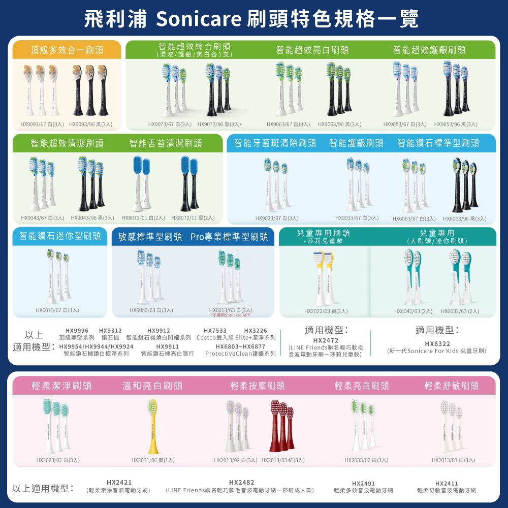 PHILIPS 飛利浦 Sonicare 亮白隨行智能鑽石音波電動牙刷 HX9911/62 (藍鑽)