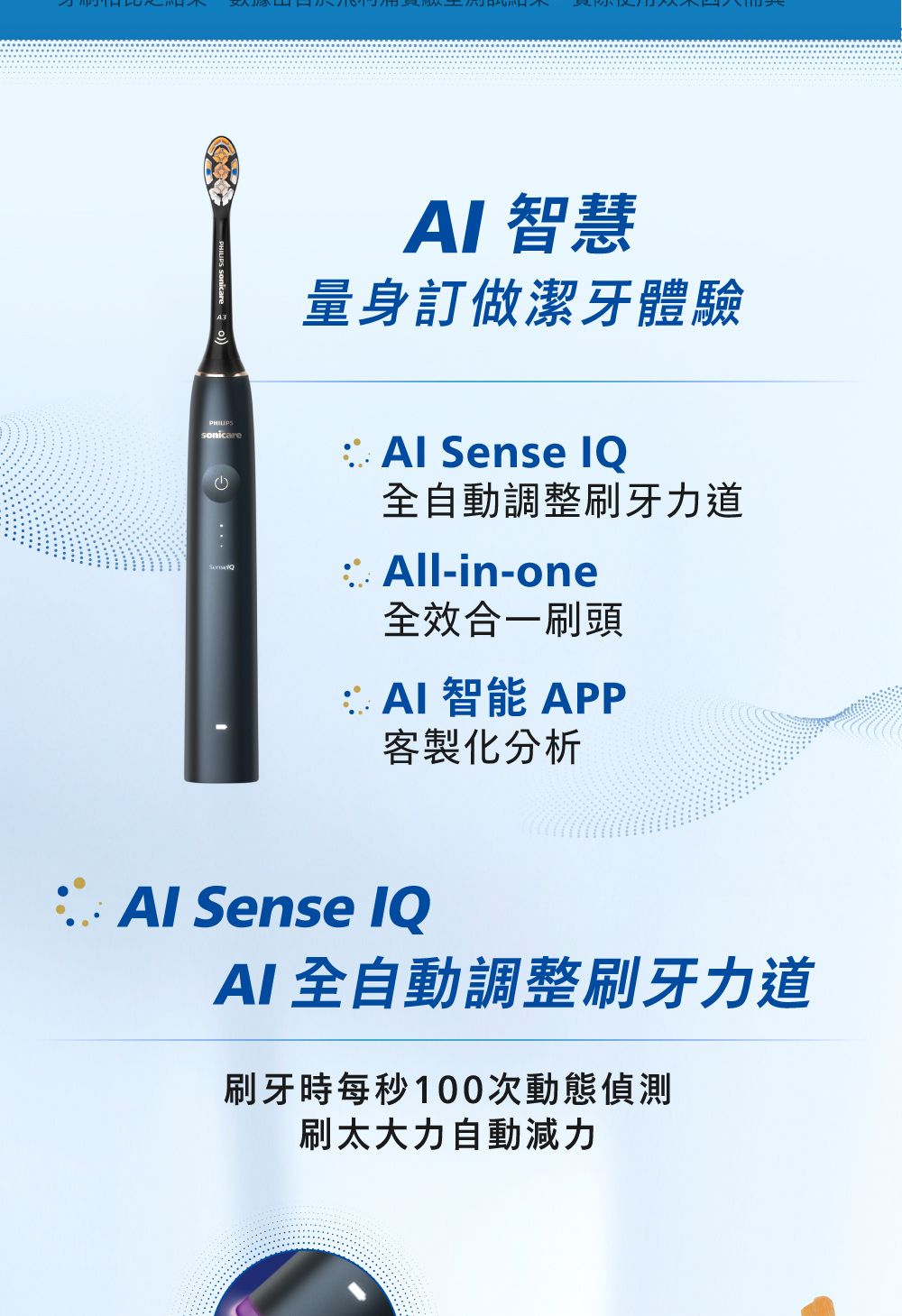 AI 智慧量身訂做潔牙體驗PHILIPSsonicare Sense 全自動調整刷牙力道l-in-one全效合一刷頭 AI智能APP客製化分析 Al Sense IQAI 全自動調整刷牙力道刷牙時每秒100次動態偵測刷太大力自動減力