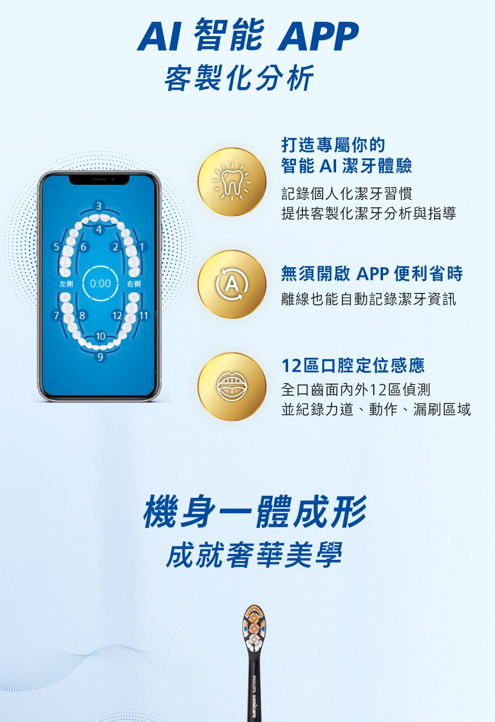 AI 智能 APP客製化分析打造專屬你的智能AI 潔牙體驗記錄個人化潔牙習慣提供客製化潔牙分析與指導左侧0:00右侧A無須開啟 APP 便利省時離線也能自動記錄潔牙資訊81012 1112區口腔定位感應全口齒面內外12區偵測並紀錄力道、動作、漏區域機身一體成形成就奢華美學PHILIPS
