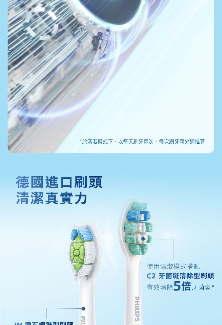 *於清潔模式下,以每天刷牙兩次,每次刷牙兩分鐘推算。德國進口刷頭清潔真實力PH使用清潔模式搭配C2牙菌斑清除型刷頭有效清除 5倍牙菌斑*PHILIPS