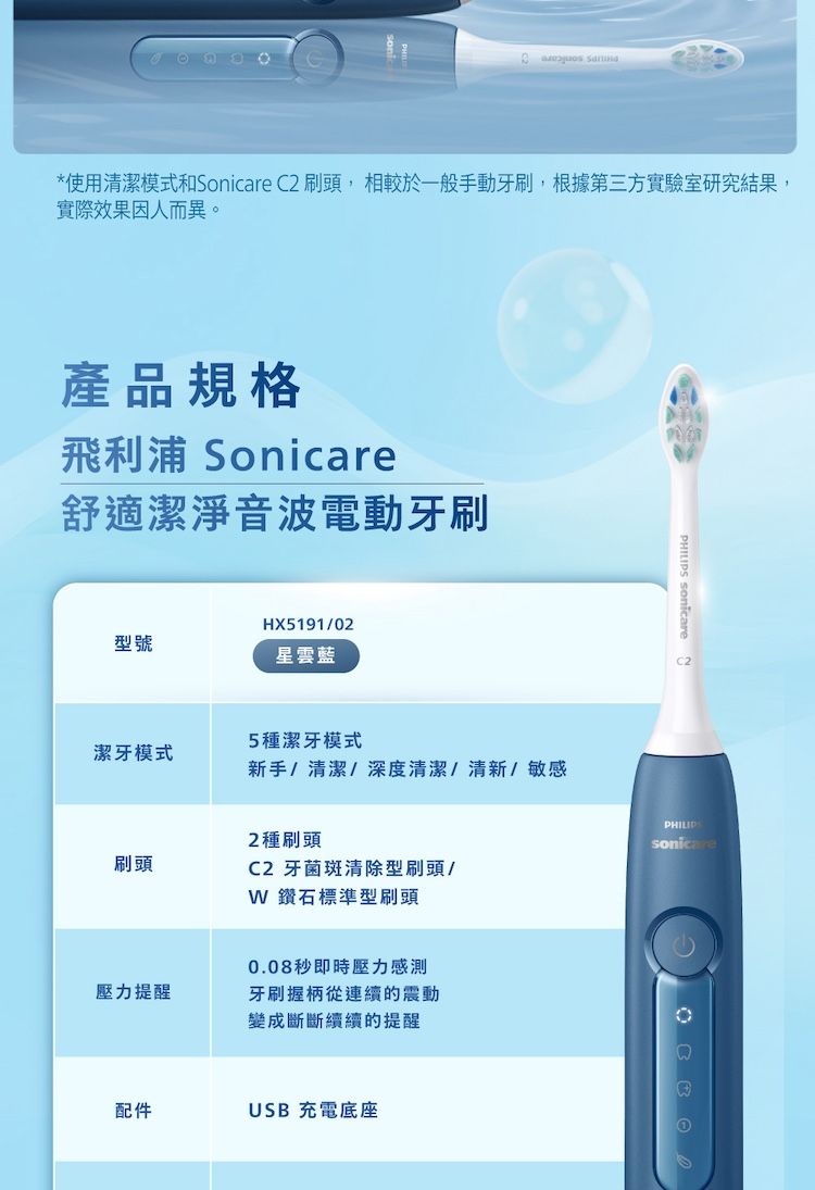 *使用清潔模式和 C2 刷頭,相較於一般手動牙刷,根據第三方實驗室研究結果,實際效果因人而異。產品規格飛利浦 Sonicare舒適潔淨音波電動牙刷HX5191/02型號星雲藍5種潔牙模式潔牙模式新手/清潔/深度清潔/清新/敏感2種刷頭刷頭C2 牙菌斑清除型刷頭/W 鑽石標準型刷頭0.08秒即時壓力感測壓力提醒牙刷握柄從連續的震動變成斷斷續續的提醒配件USB 充電底座PHILIPS SonicareC2PHILIPsonicare