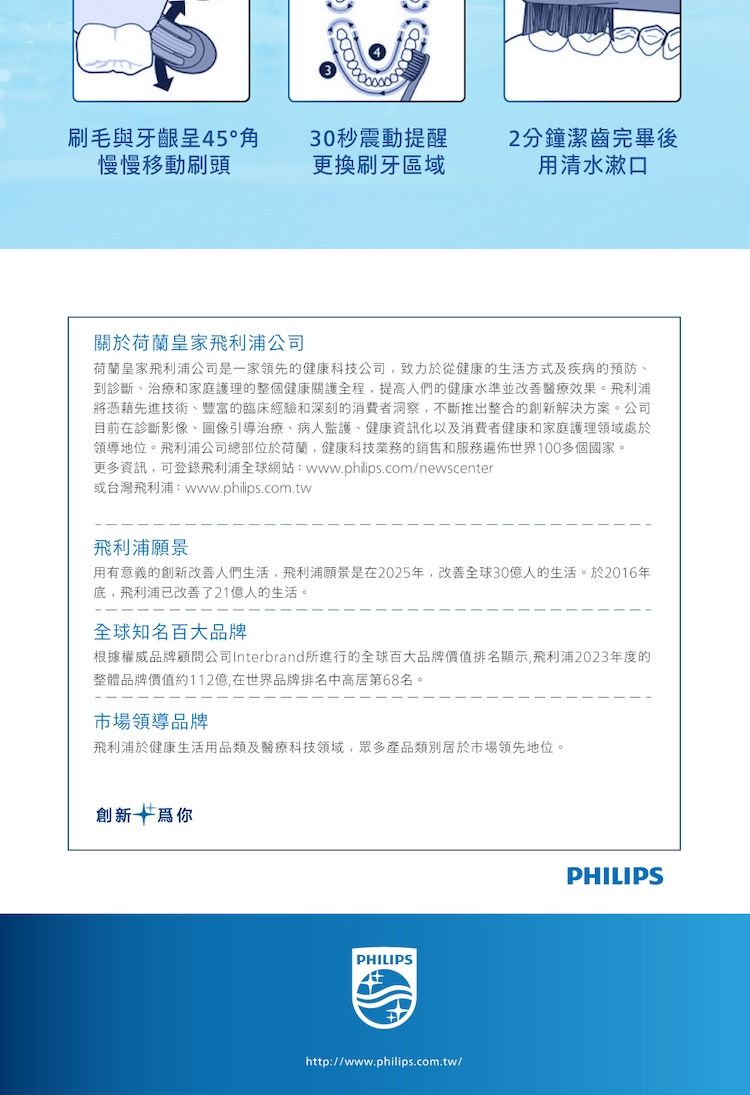 刷毛與牙齦呈45角慢慢移動刷頭30秒震動提醒更換刷牙區域2分鐘潔齒完畢後用清水漱口關於荷蘭皇家飛利浦公司荷蘭皇家飛利浦公司是一家領先的健康科技公司,致力於從健康的生活方式及疾病的預防到診斷治療和家庭護理的整個健康關護全程,提高人們的健康水準並改善醫療效果。飛利浦將憑藉先進技術、豐富的臨床經驗和深刻的消費者洞察,不断推出整合的解決方案。公司目前在診斷影像、圖像引導治療、病人監護、健康資訊化以及消費者健康和家庭護理領域處於領導地位。飛利浦公司總部位於荷蘭,健康科技業務的銷售和服務遍佈世界100多個國家。更多資訊,可登錄飛利浦全球網站:www.philips.com/newscenter或台灣飛利浦:www.philips.com.tw飛利浦願景用有意義的創新改善人們生活,飛利浦願景是在2025年,改善全球30億人的生活。於2016年底,飛利浦已改善了21億人的生活。全球知名百大品牌根據權威品牌顧問公司Interbrand所進行的全球百大品牌價值排名顯示,飛利浦2023年度的整體品牌價值約112億,在世界品牌排名中高居第68名。市場領導品牌飛利浦於健康生活用品類及醫療科技領域,眾多產品類別居於市場領先地位。創新PHILIPShttp://www.philips.com.tw/PHILIPS