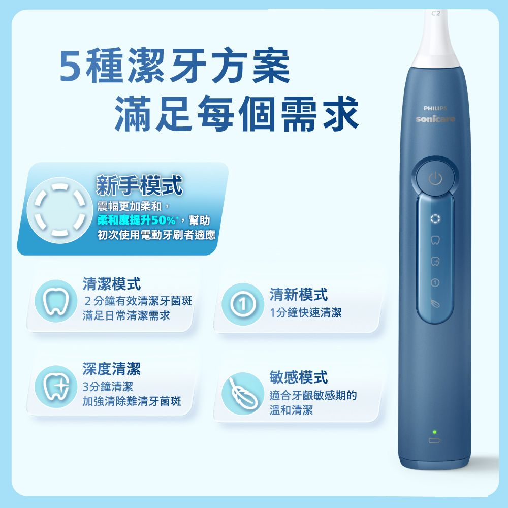 PHILIPS 飛利浦 Sonicare舒適潔淨音波震動/電動牙刷HX5191/02 (星雲藍)