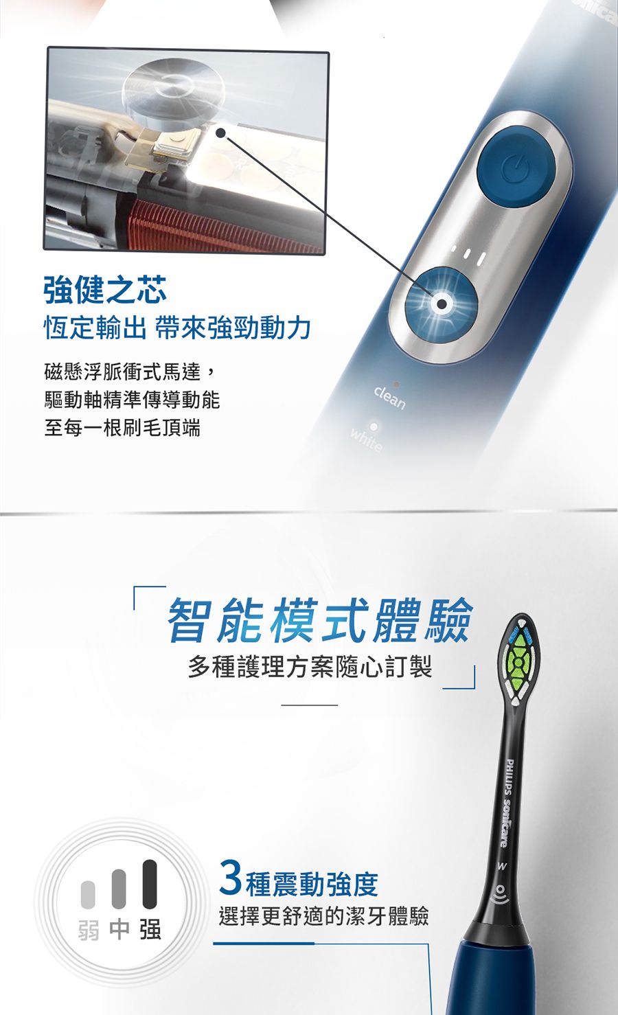 強健之芯恆定輸出 帶來強勁動力磁懸浮脈衝式馬達,clean至每一根刷毛頂端驅動軸精準傳導動能whiteca智能模式體驗多種護理方案隨心訂製3種震動強度弱中强選擇更舒適的潔牙體驗W