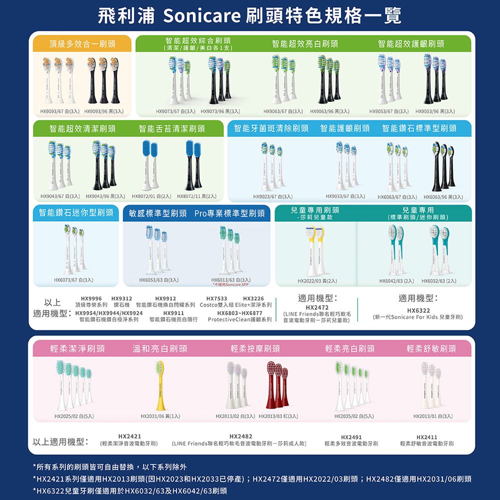 PHILIPS 飛利浦 買音波震動/電動牙刷-小羽刷 綠HX2421/03雙入組(附HX2025/02刷頭10支)