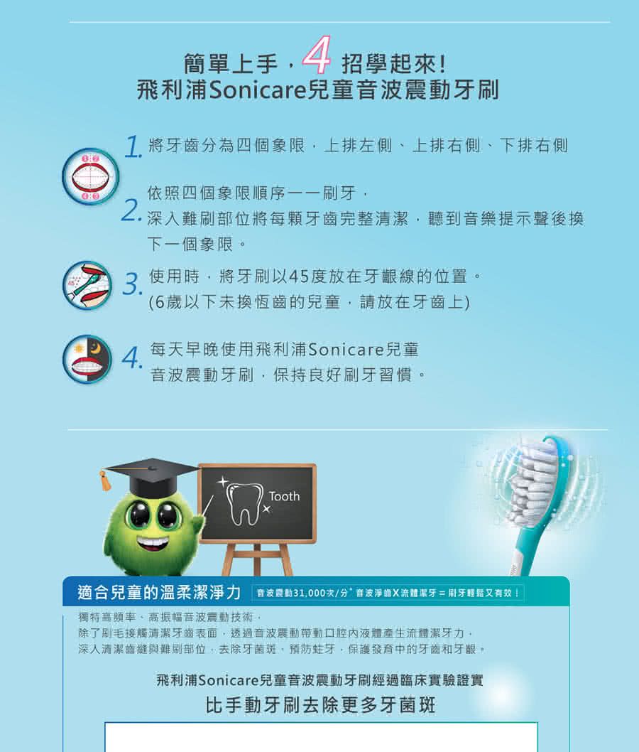 簡單上手4招學起來飛利浦Sonicare兒童震動牙 將牙齒分為四個象限上排左側、上排右側、下排右側依照四個象限順序一一刷牙2.深入難刷部位將每顆牙齒完整清潔聽到音樂提示聲後換下一個象限3.使用時將牙刷以45度放在線的位置(6歲以下未換恆齒的兒童請放在牙齒上)4.每天早晚使用飛利浦Sonicare兒童音波震動牙刷,保持良好刷牙習慣。Tooth適合兒童的溫柔潔淨力音波震動次/分音波淨X流體潔牙 = 刷牙輕鬆又有效!獨特高頻率、高振幅音波震動技術,除了接觸清潔牙齒表面,透過音波震動帶動口腔內液體產生流體潔牙力。深入清潔齒縫與難刷部位,去除牙菌斑,預防,保護發育中的牙齒和牙齦。飛利浦Sonicare兒童音波震動牙刷經過臨床實驗證實比手動牙刷去除更多牙菌斑