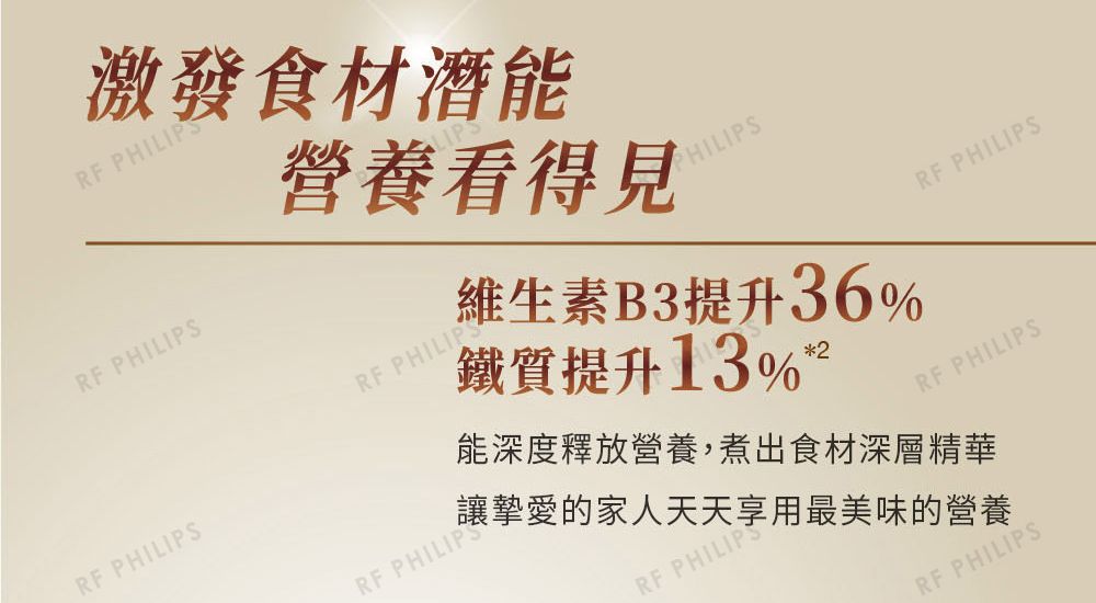 激發食材潛能RF PHILIPSRF PHILIPSRF PHILIPS營養看得見RF PHILIPSPHILIPS維生素B3提升36%鐵質提升13%2RF PHILIPSRF PHILIPSRF PHILIPS能深度釋放營養,煮出食材深層精華讓摯愛的家人天天享用最美味的營養RF PHILIPSRF PHILIPS