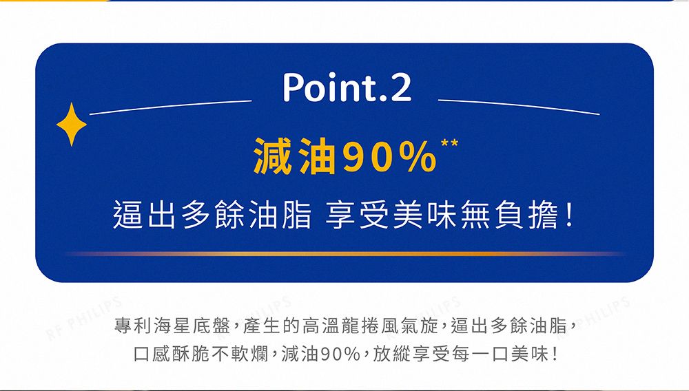 PHILIPSPoint.2減油90%逼出多餘油脂 享受美味無負擔!專利海星底盤,產生的高溫龍捲風氣旋,逼出多餘油脂,口感酥脆不軟爛,減油90%,放縱享受每一口美味!PHILIPS