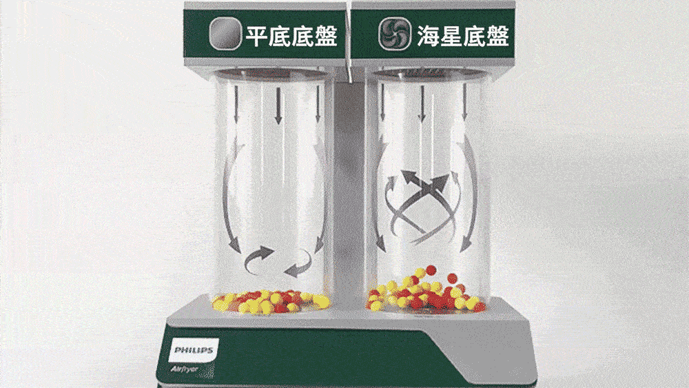 平底底盤海星底盤