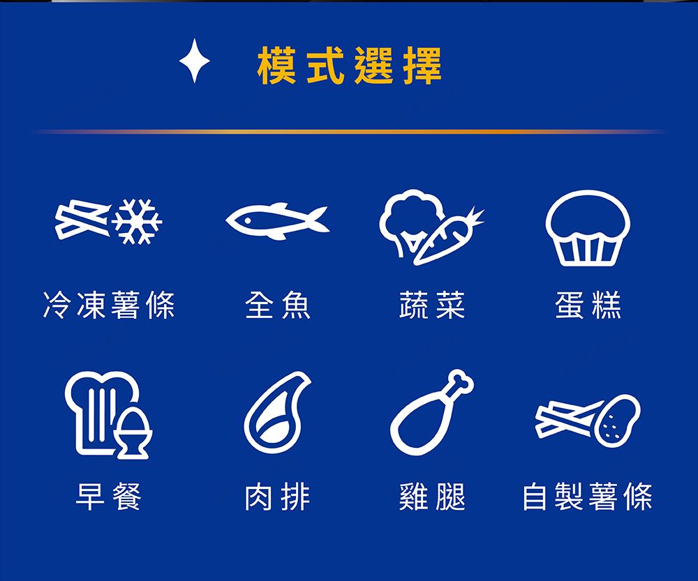 模式選擇冷凍薯條全魚蔬菜蛋糕早餐肉排雞腿自製薯條