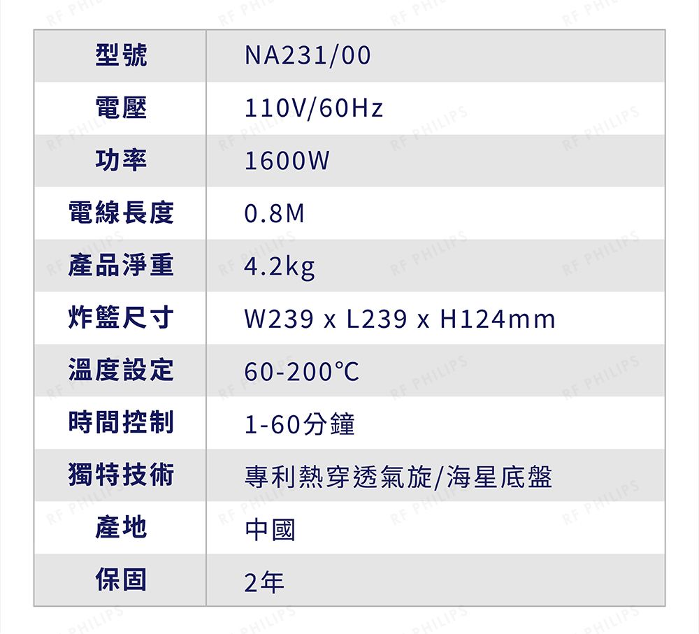 功率型号电压 NA231/00110V/60Hz电线长度1600W PH 产品净重0.8M炸篮尺寸4.2kg 温度设定时间控制60-200CW239 x L239 x H124mm S PHILIP独特技术1-60分钟  PHILIPS产地中国专利热穿透气旋/海星底盘保固 PH2年 PHILIPS