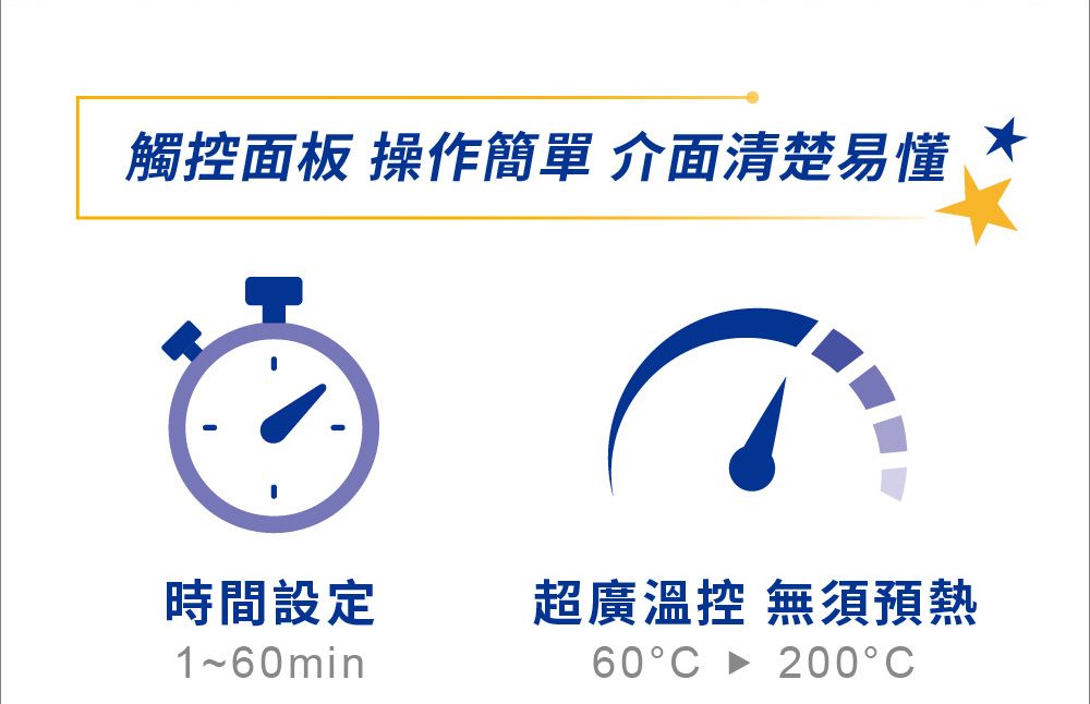 觸控面板 操作簡單 介面清楚易懂時間設定超廣溫控 無須預熱1~60min60°C 200°C