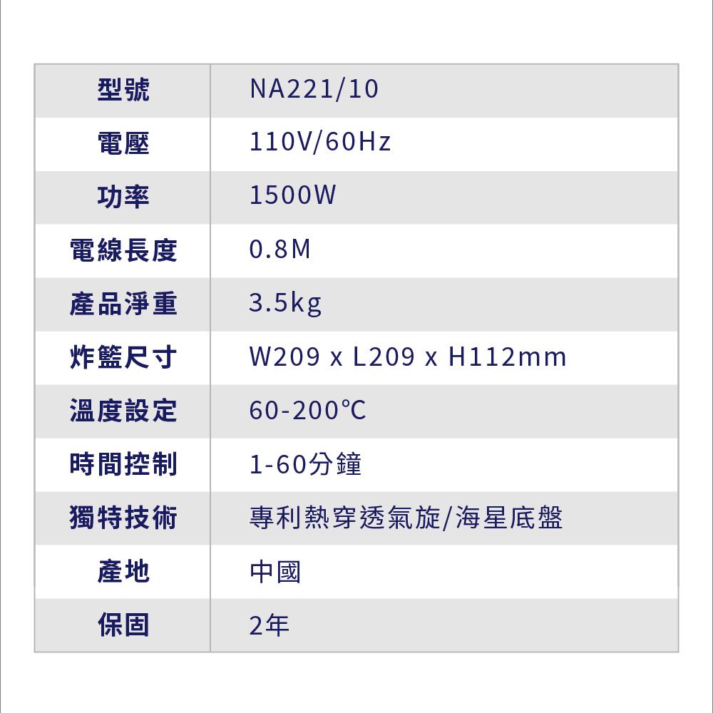 型號電壓NA221/10110V/1500W功率電線長度0.8M產品淨重3.5kg炸籃尺寸W209  L209 x H112mm溫度設定時間控制60-200C1-60分鐘獨特技術專利熱穿透氣旋/海星底盤產地中國保固2年